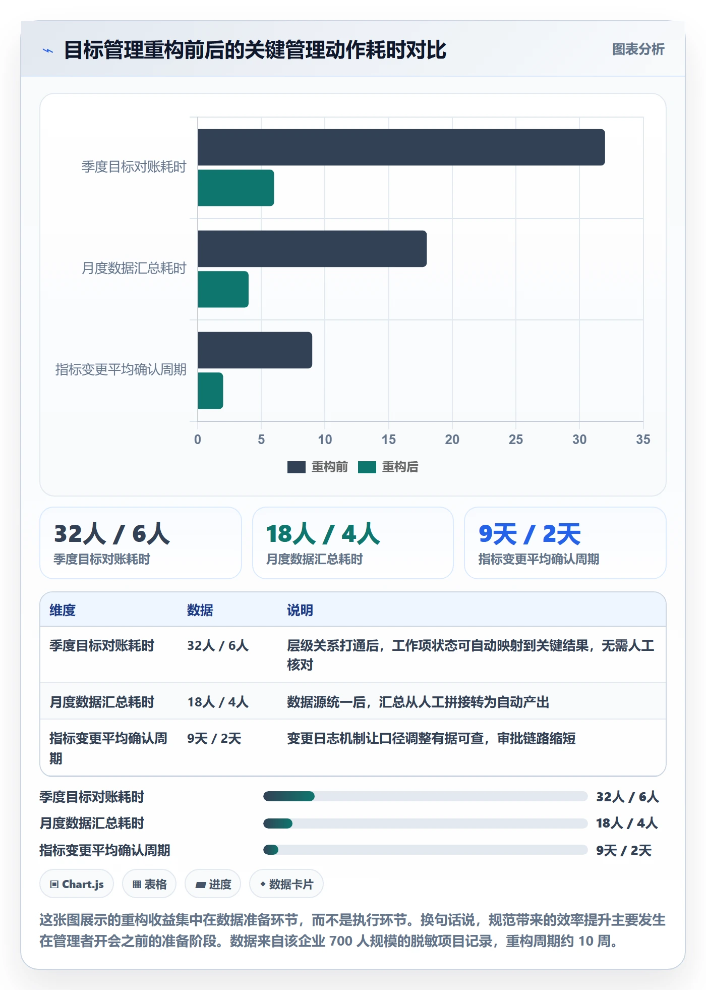 关键结果流程与规范:企业管理者项目目标数据分析关键指标