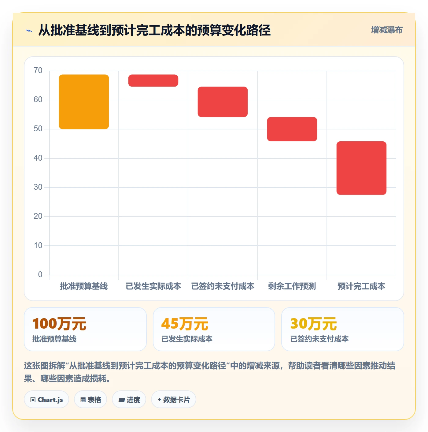 预算科目最佳实践:项目经理预算管理效率提升,常见问题