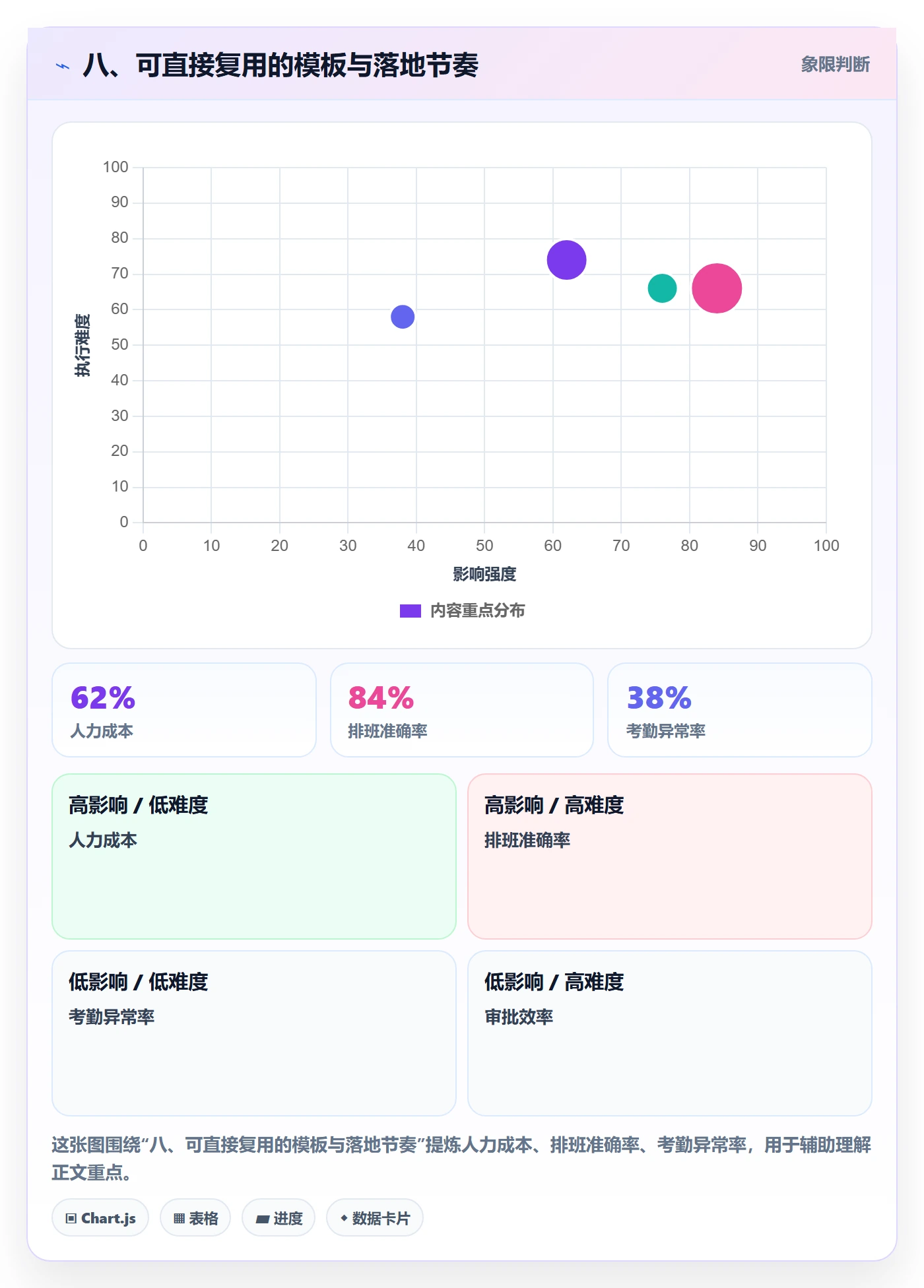 八、可直接复用的模板与落地节奏