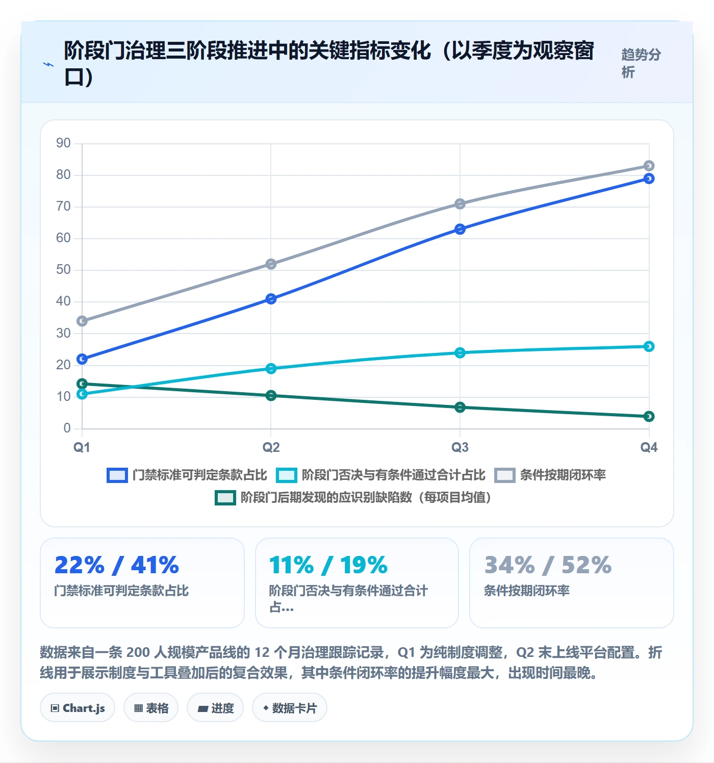 项目阶段如何做好阶段门?跨部门团队制度设计与操作步骤