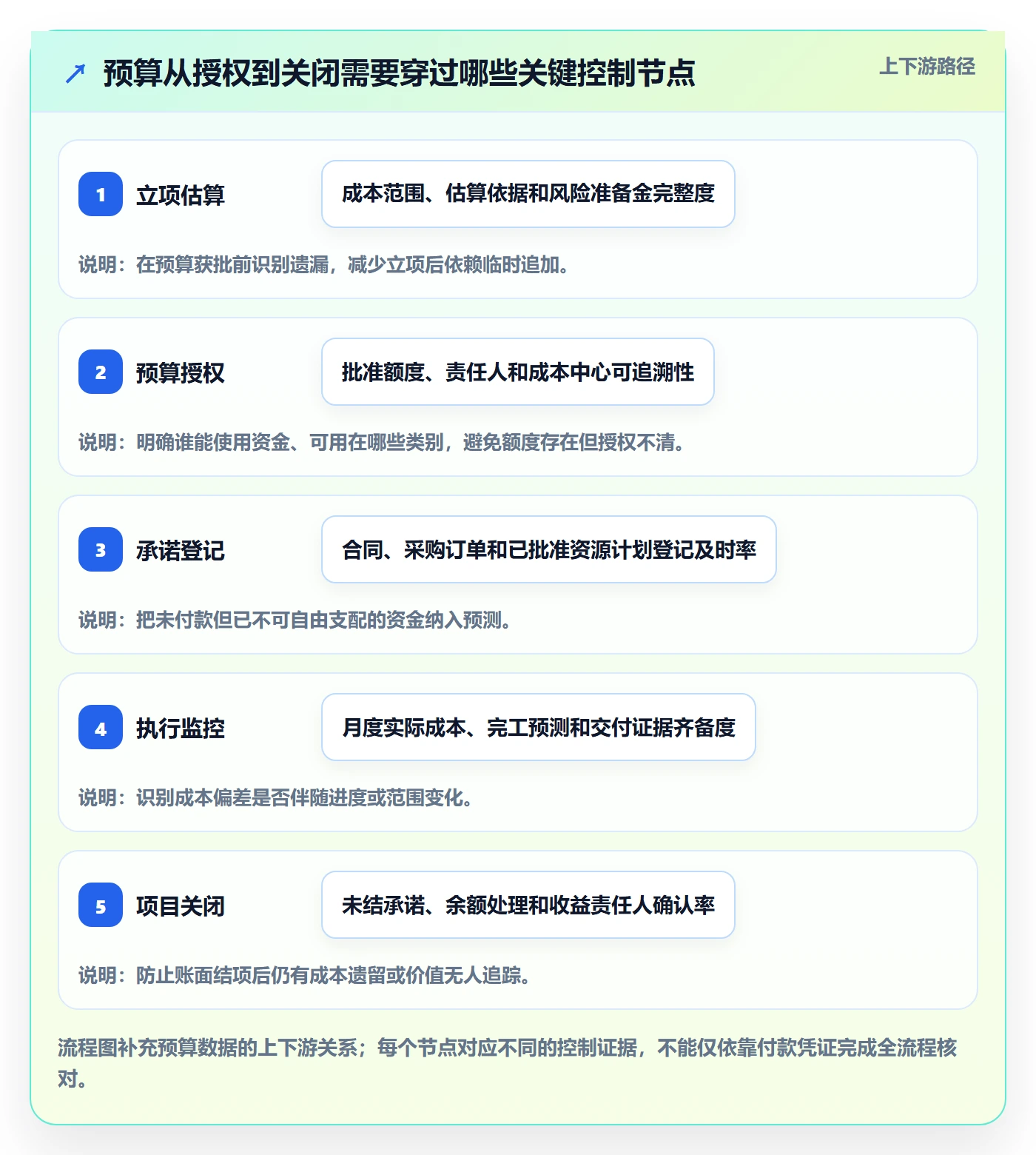 预算执行流程与规范:PMO预算管理数据分析关键指标