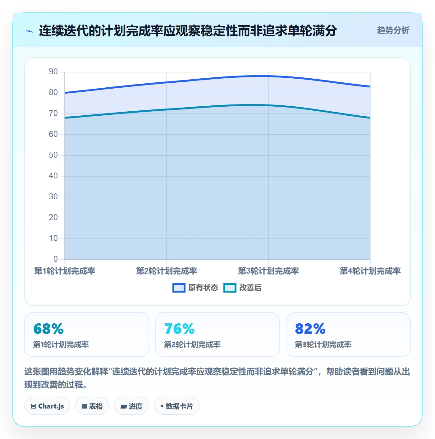 Sprint管理指南：项目经理如何做好迭代管理，落地方案全流程