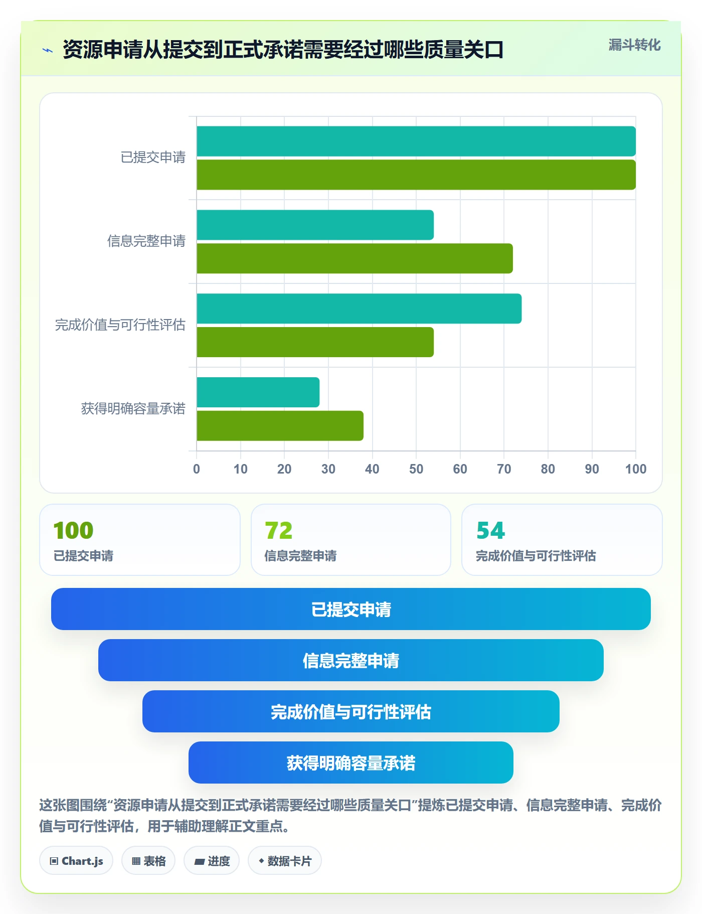 技能流程与规范：管理层资源管理流程优化关键指标