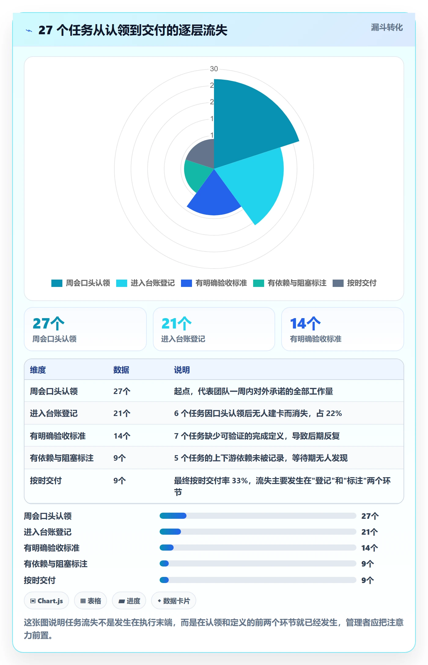 关注人管理指南:企业管理者如何做好任务管理,实操方法全流程