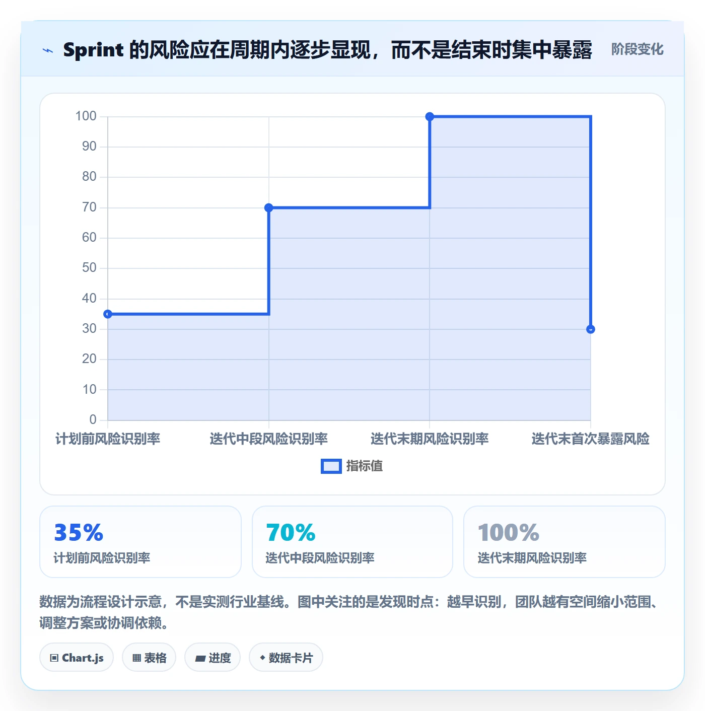 迭代管理如何做好Sprint?项目经理流程优化与操作步骤