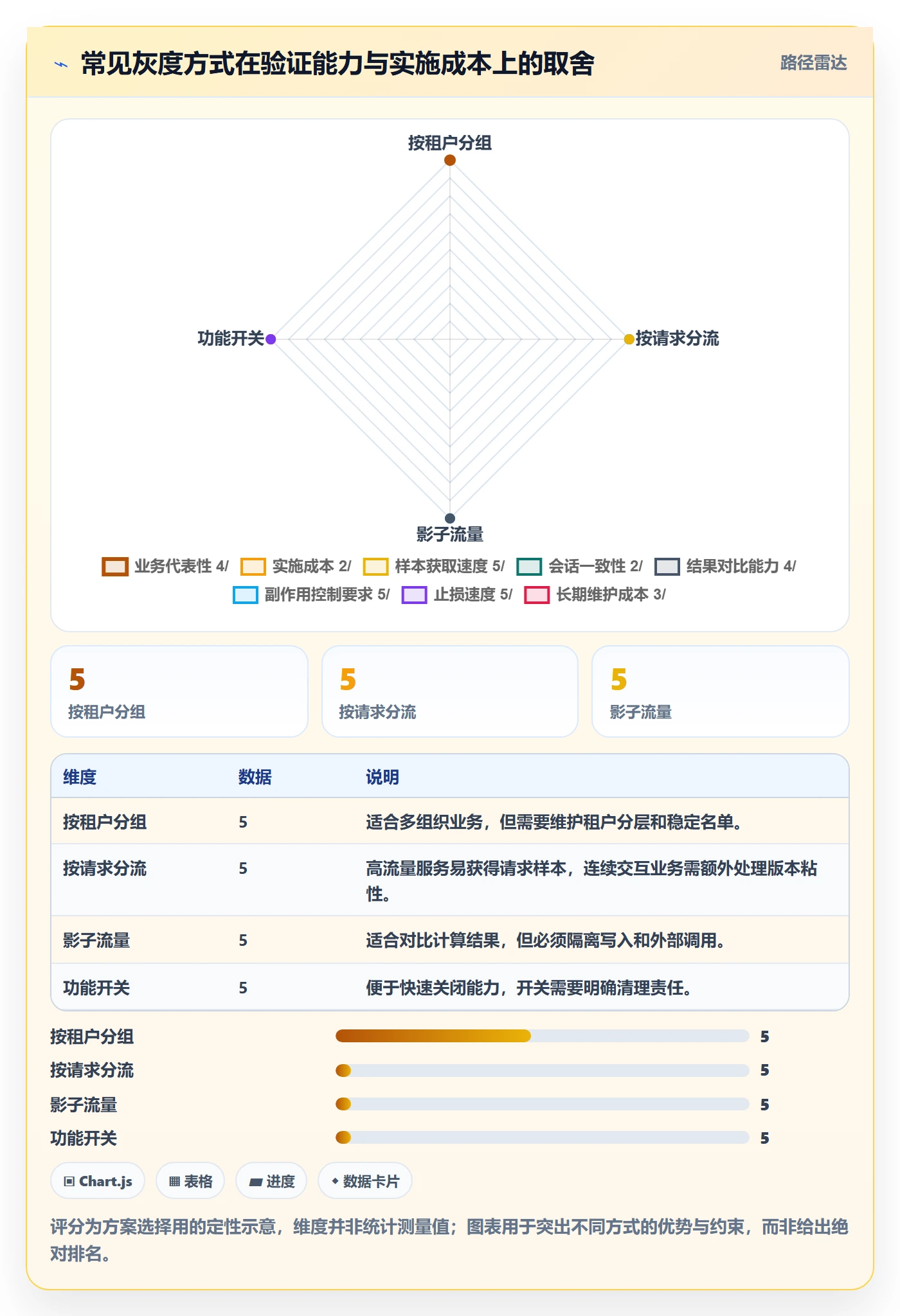 灰度发布管理方法大全:实施团队发布管理最佳实践落地清单