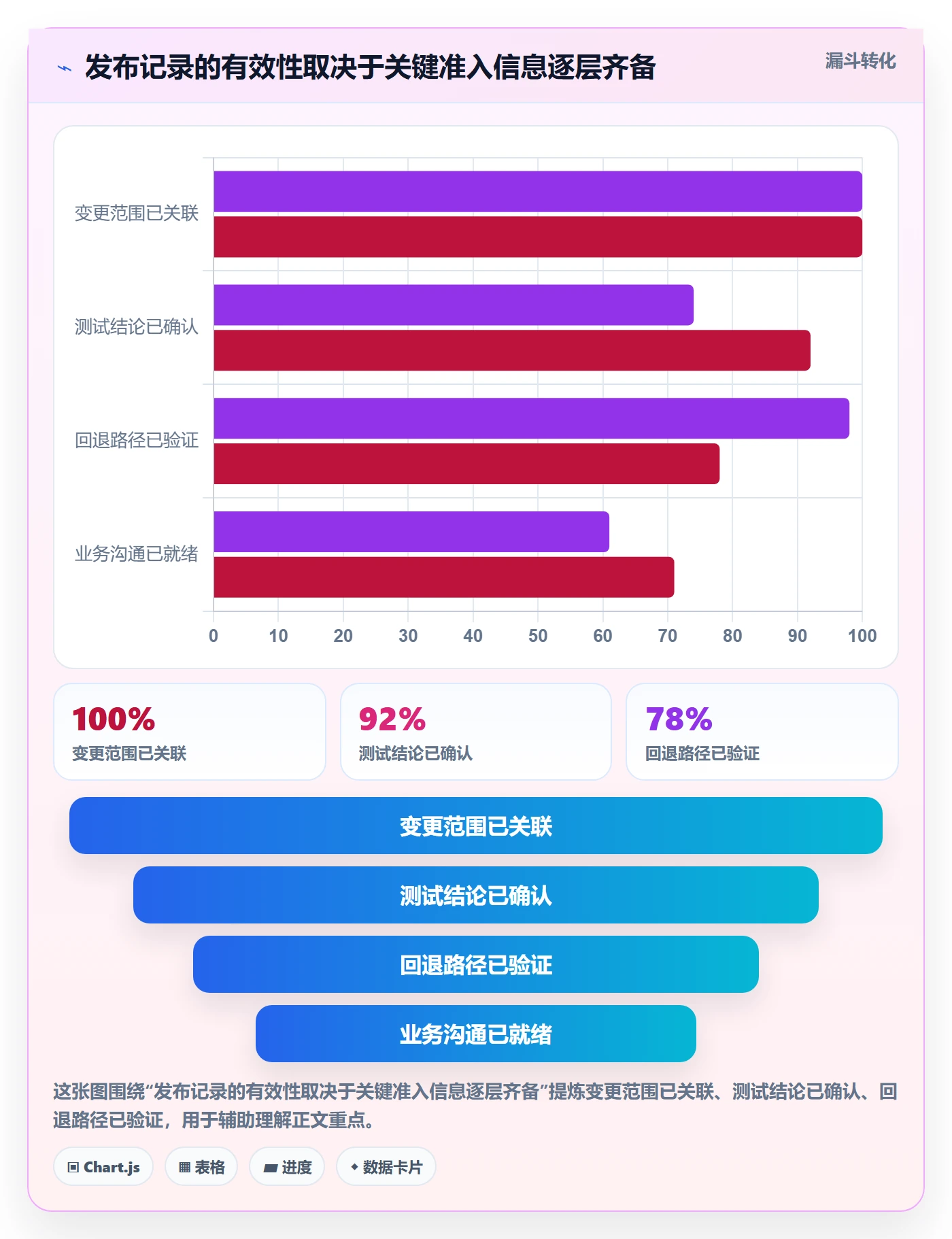 发布记录落地方案：跨部门团队开展发布管理的效率提升案例解析