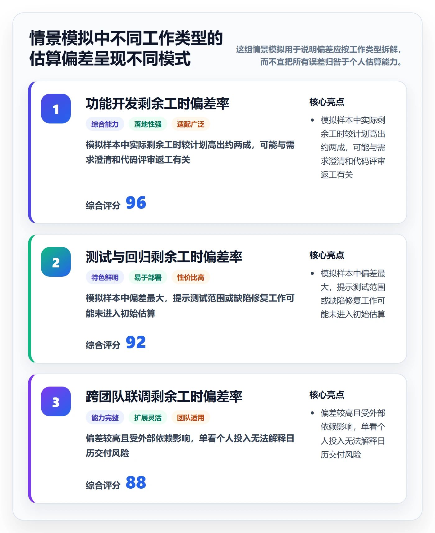 剩余工时流程与规范：企业管理者工时管理协同管理关键指标