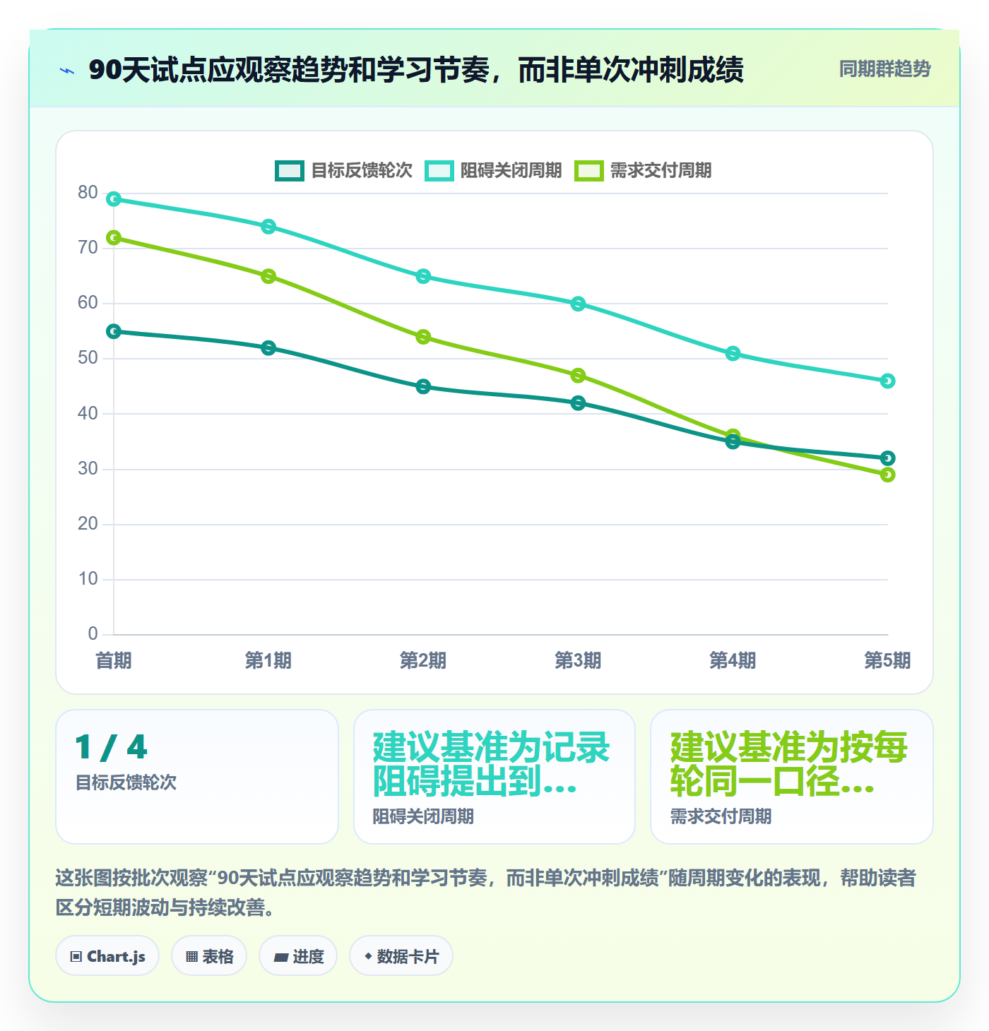 敏捷项目Scrum全流程:企业管理者落地方案与一文讲清