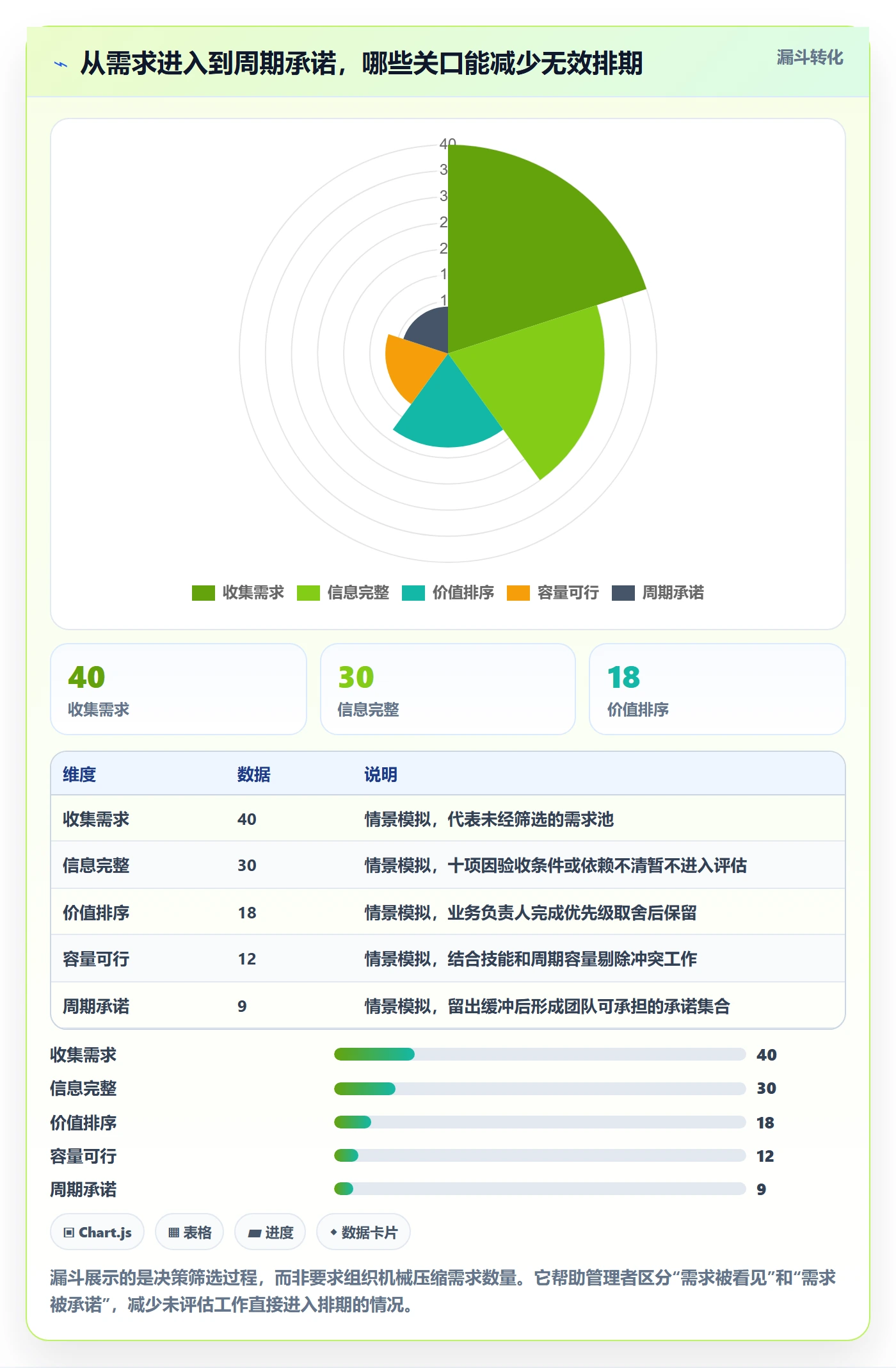产能实操方法：管理层提升资源负载效率的落地方案方法与模板