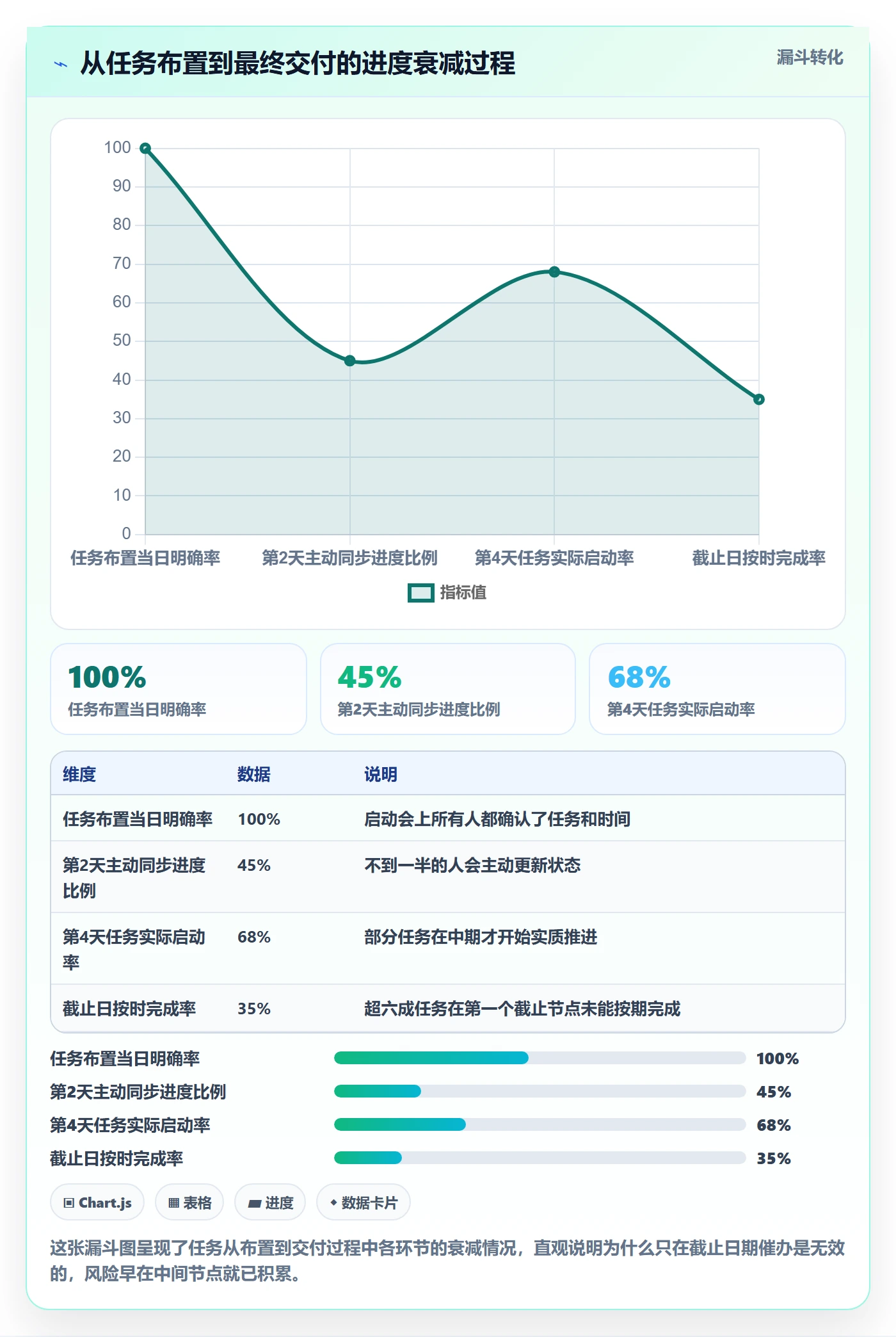 催办怎么做?管理层协同管理:任务提醒从0到1