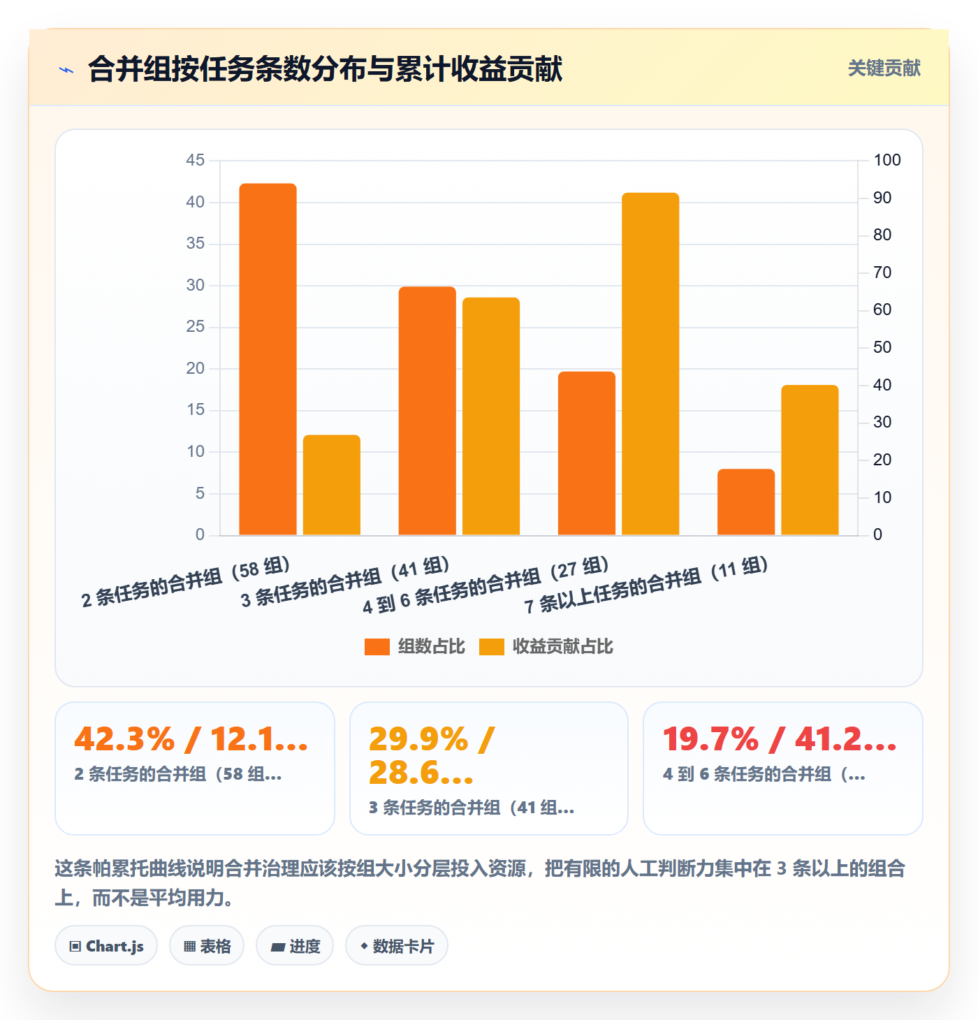 任务管理任务合并全流程:研发团队数据分析与一文讲清