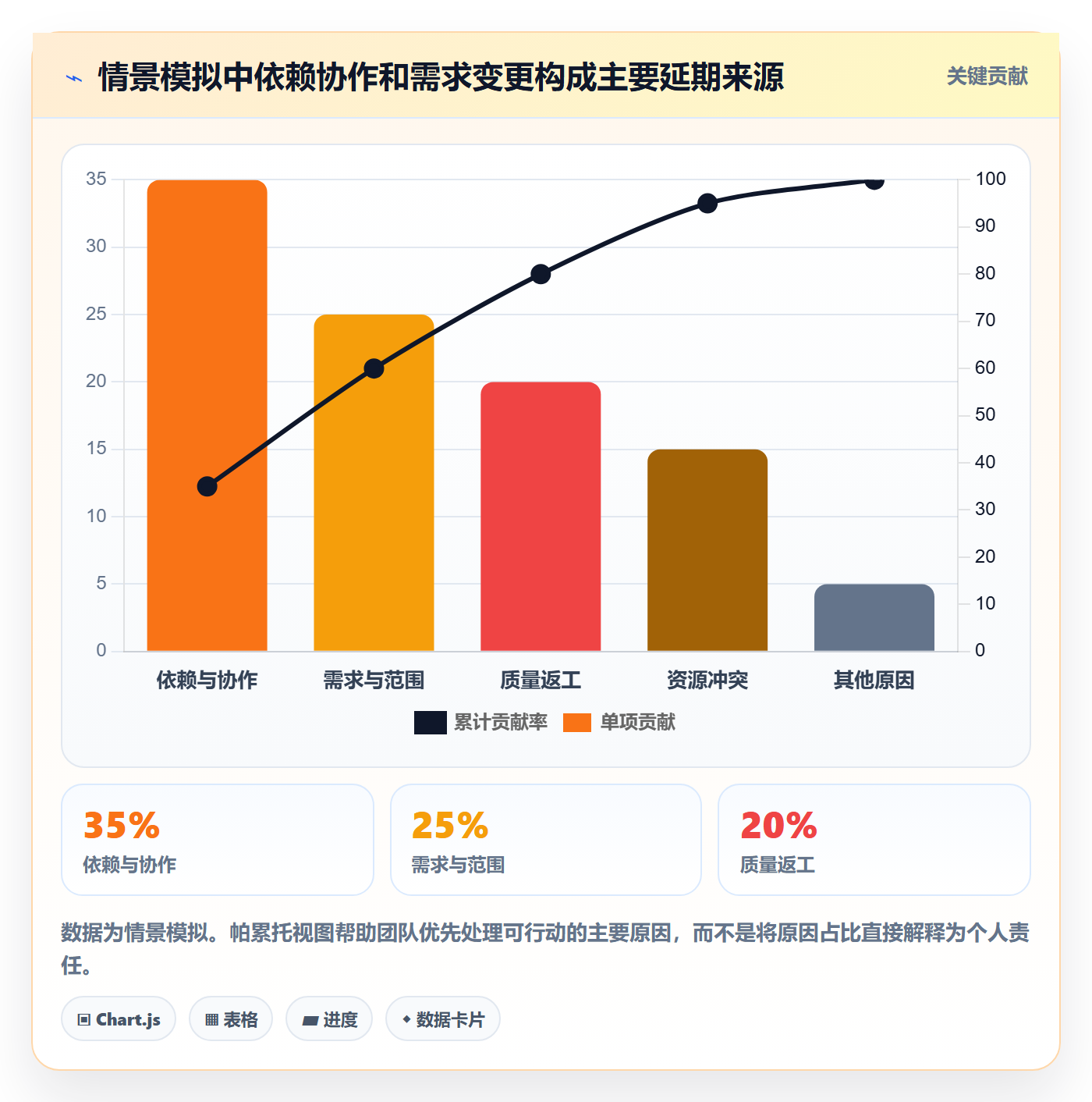 延期天数流程与规范：项目经理延期管理落地方案关键指标