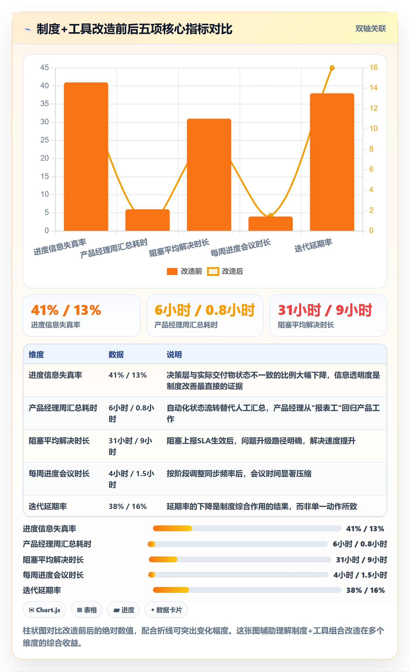 计划进度最佳实践:产品经理进度管理制度设计,常见问题