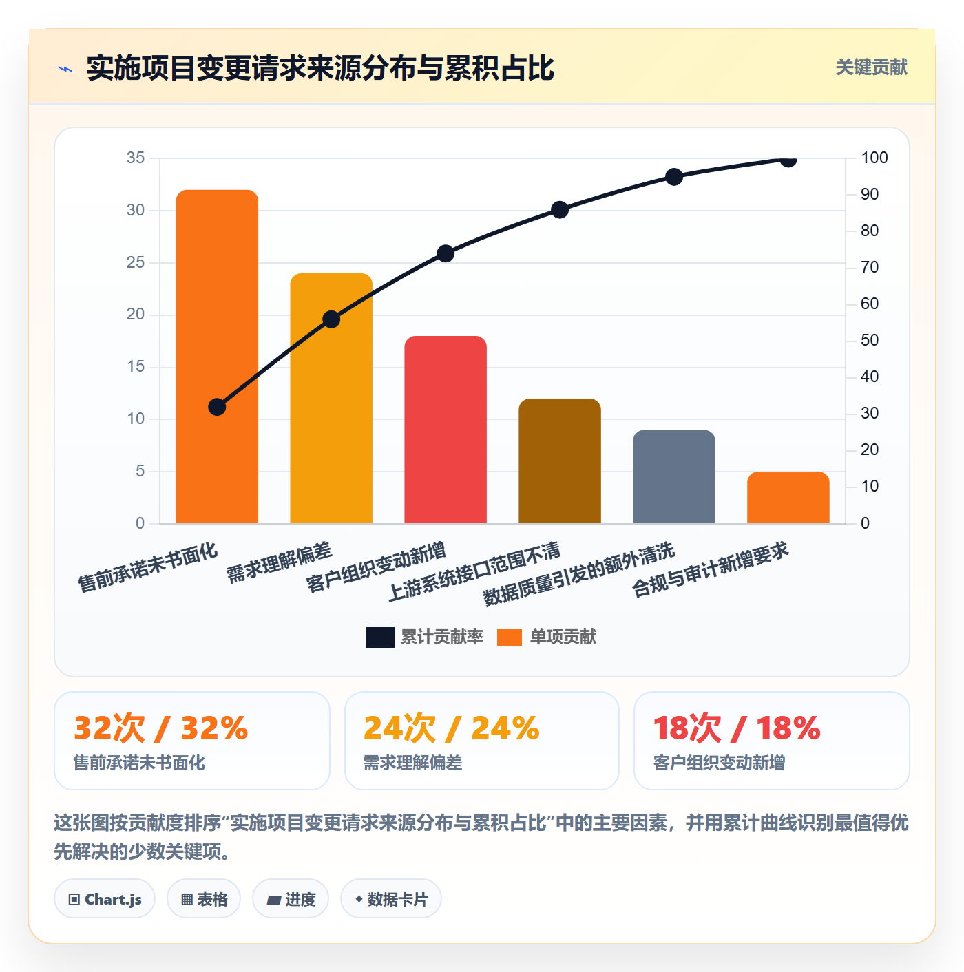 范围最佳实践:实施团队项目范围实操方法,常见问题