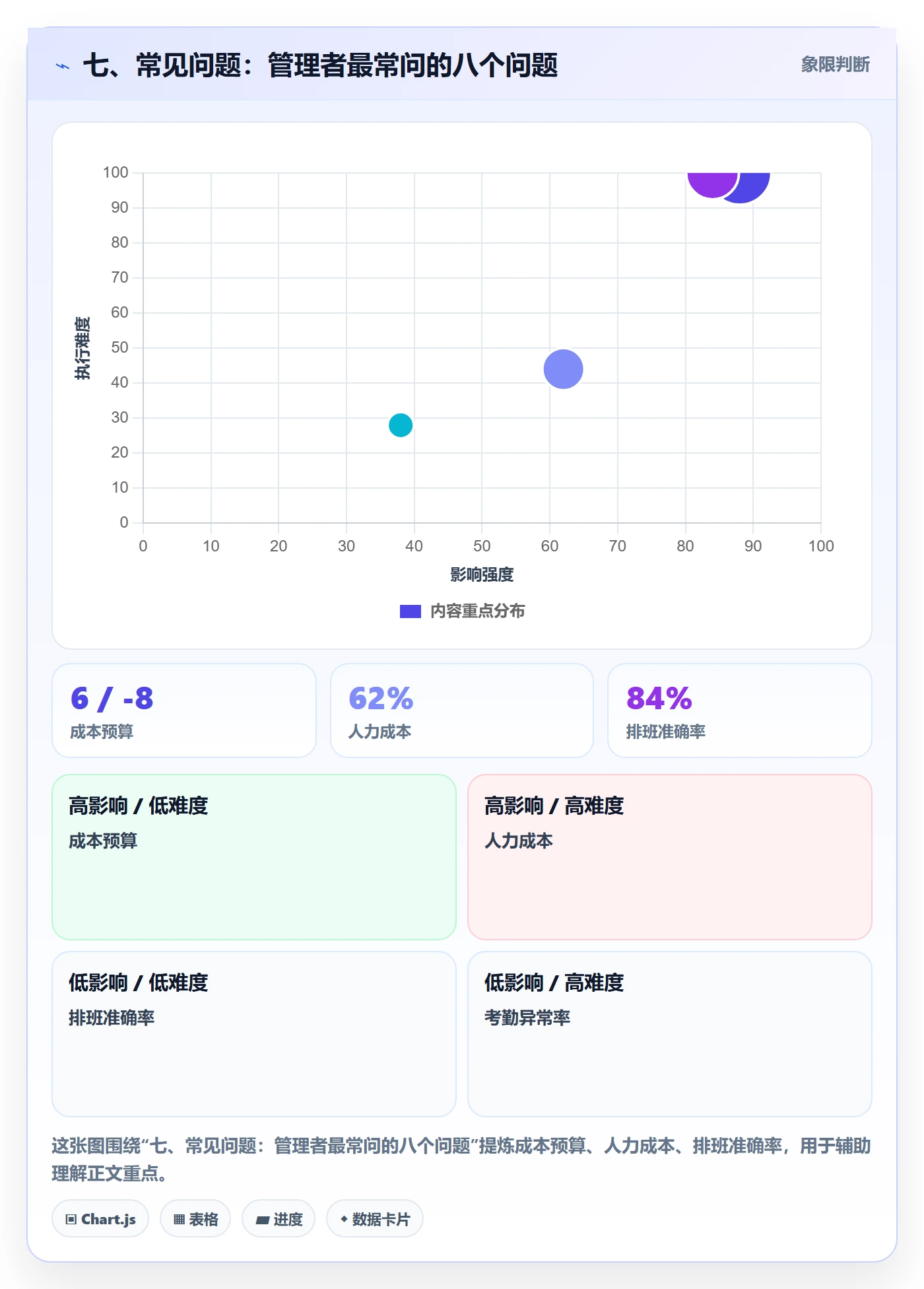 七、常见问题:管理者最常问的八个问题