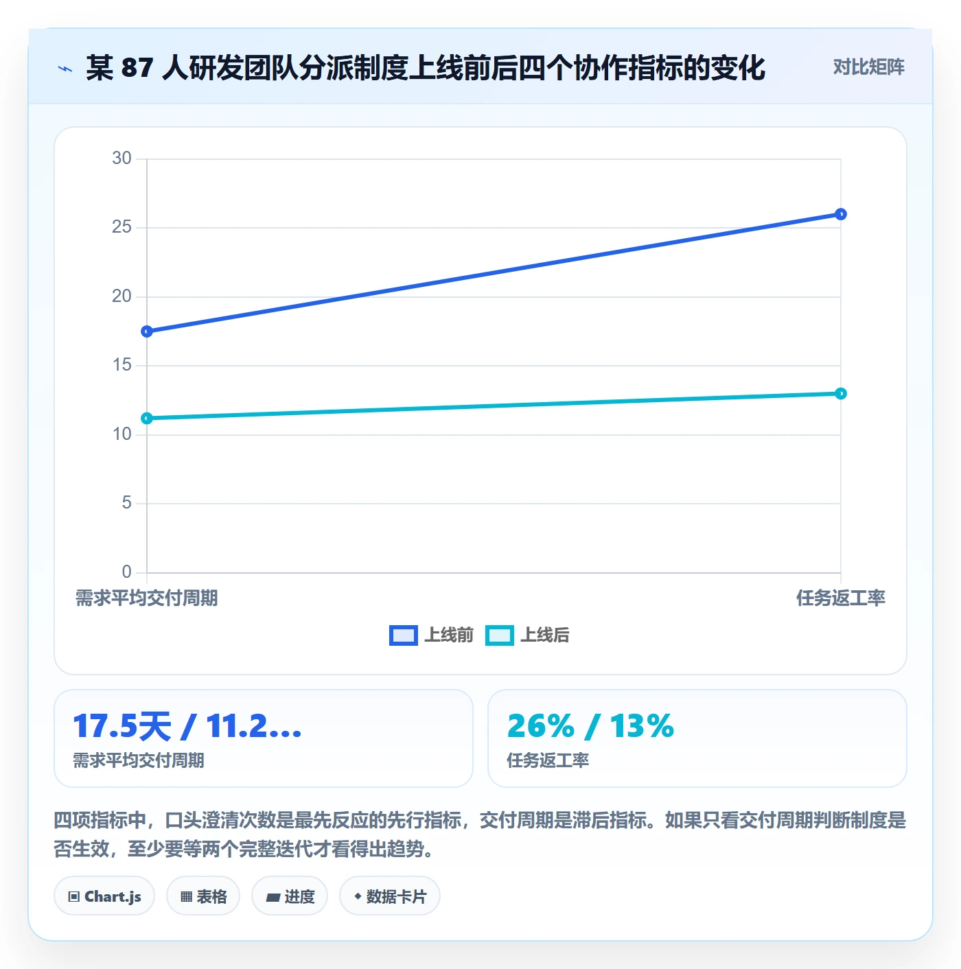 多人任务管理方法大全：研发团队任务分派制度设计落地清单