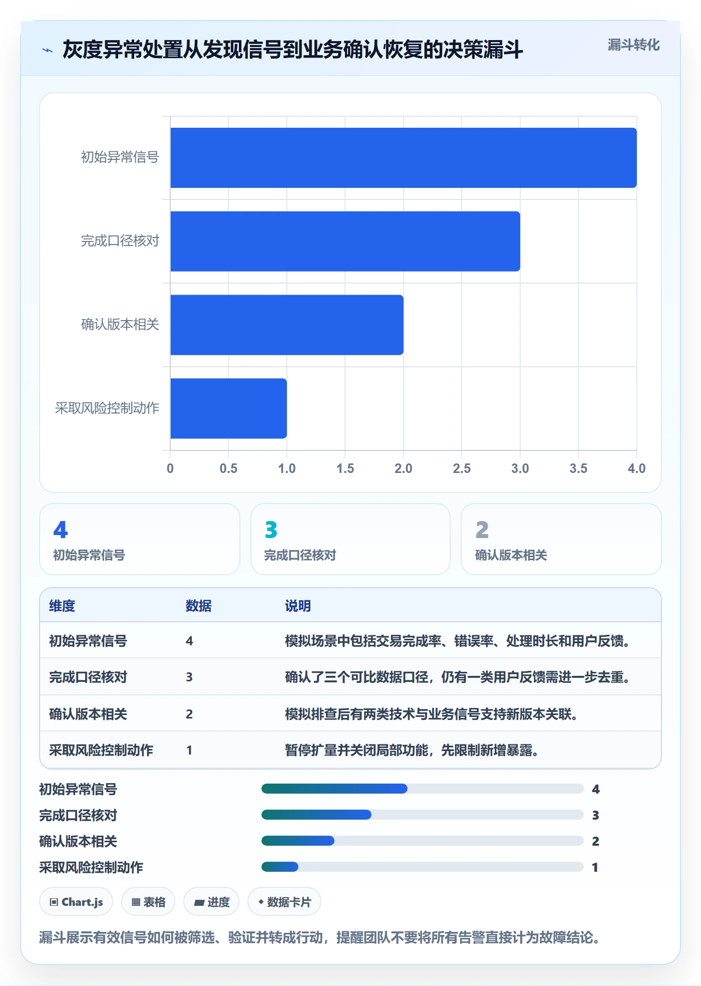 发布管理回滚全流程:项目经理数据分析与一文讲清