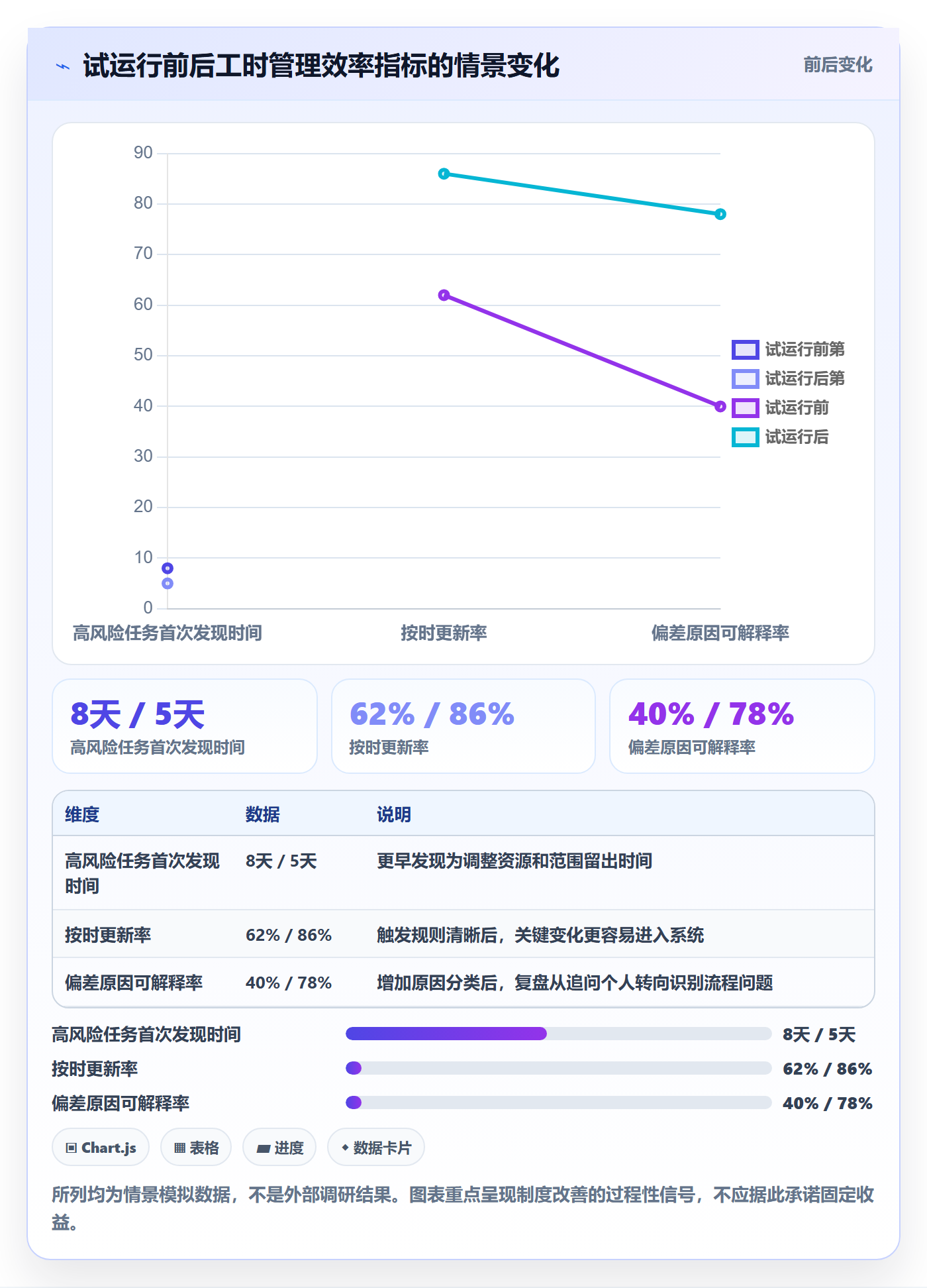 剩余工时实操方法:研发团队提升工时管理效率的制度设计方法与模板