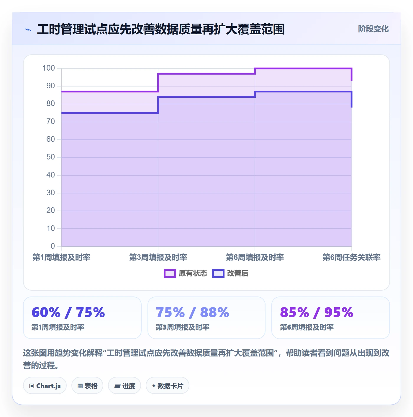 工时表如何做好项目工时?企业管理者效率提升与操作步骤