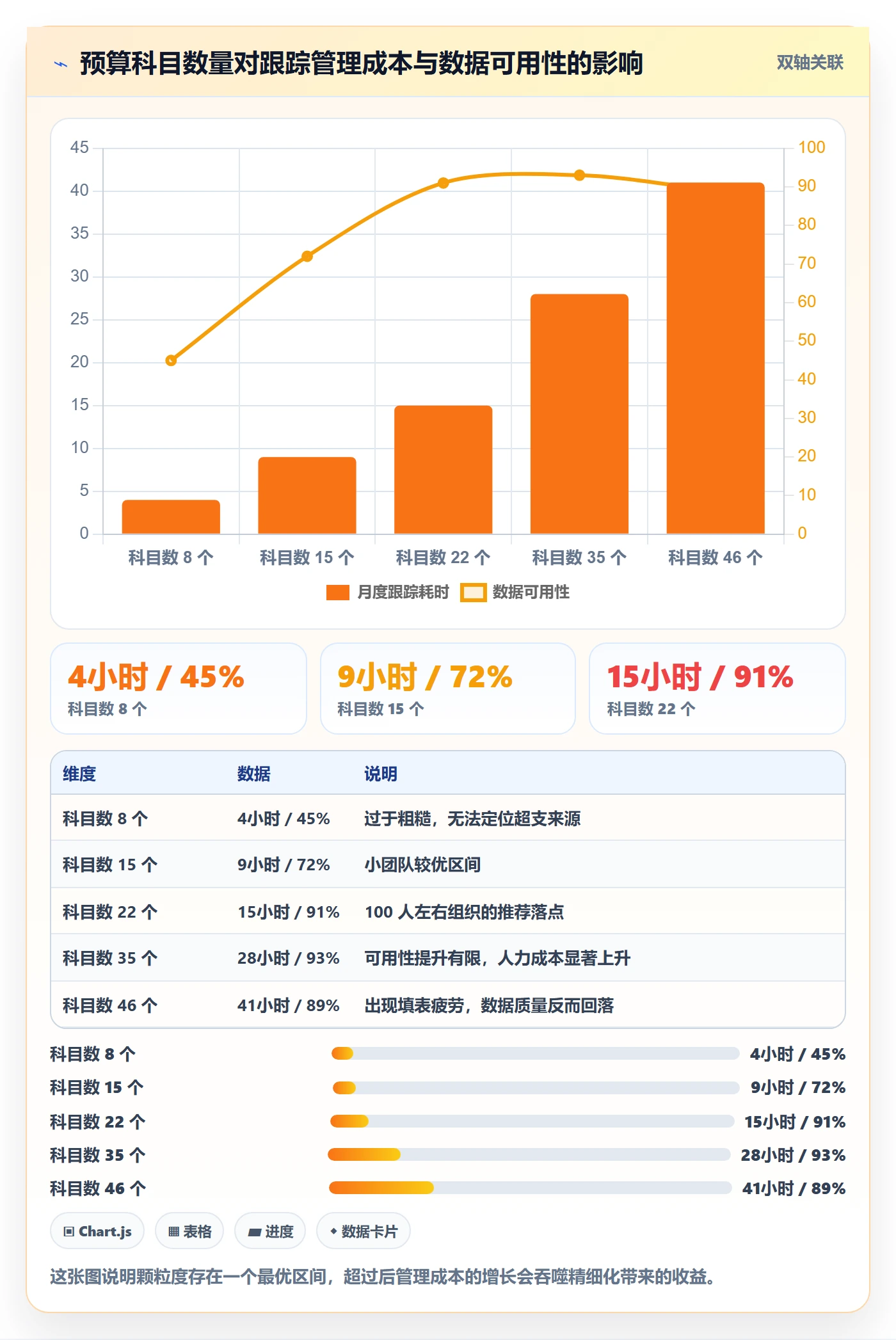 预算管理指南:项目成员如何做好项目立项,入门指南全流程
