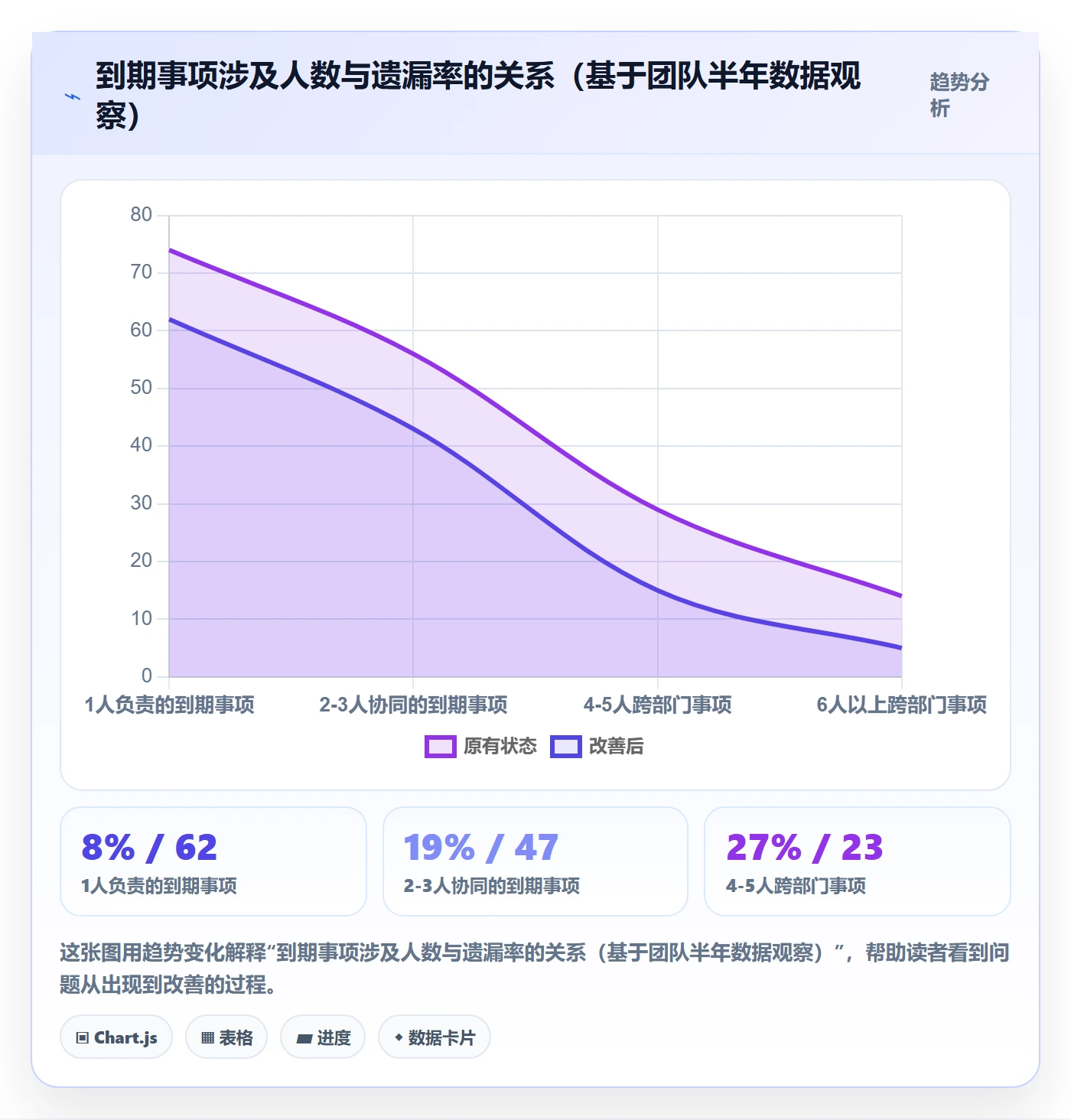 到期提醒实操方法:产品经理提升任务提醒效率的协同管理方法与模板