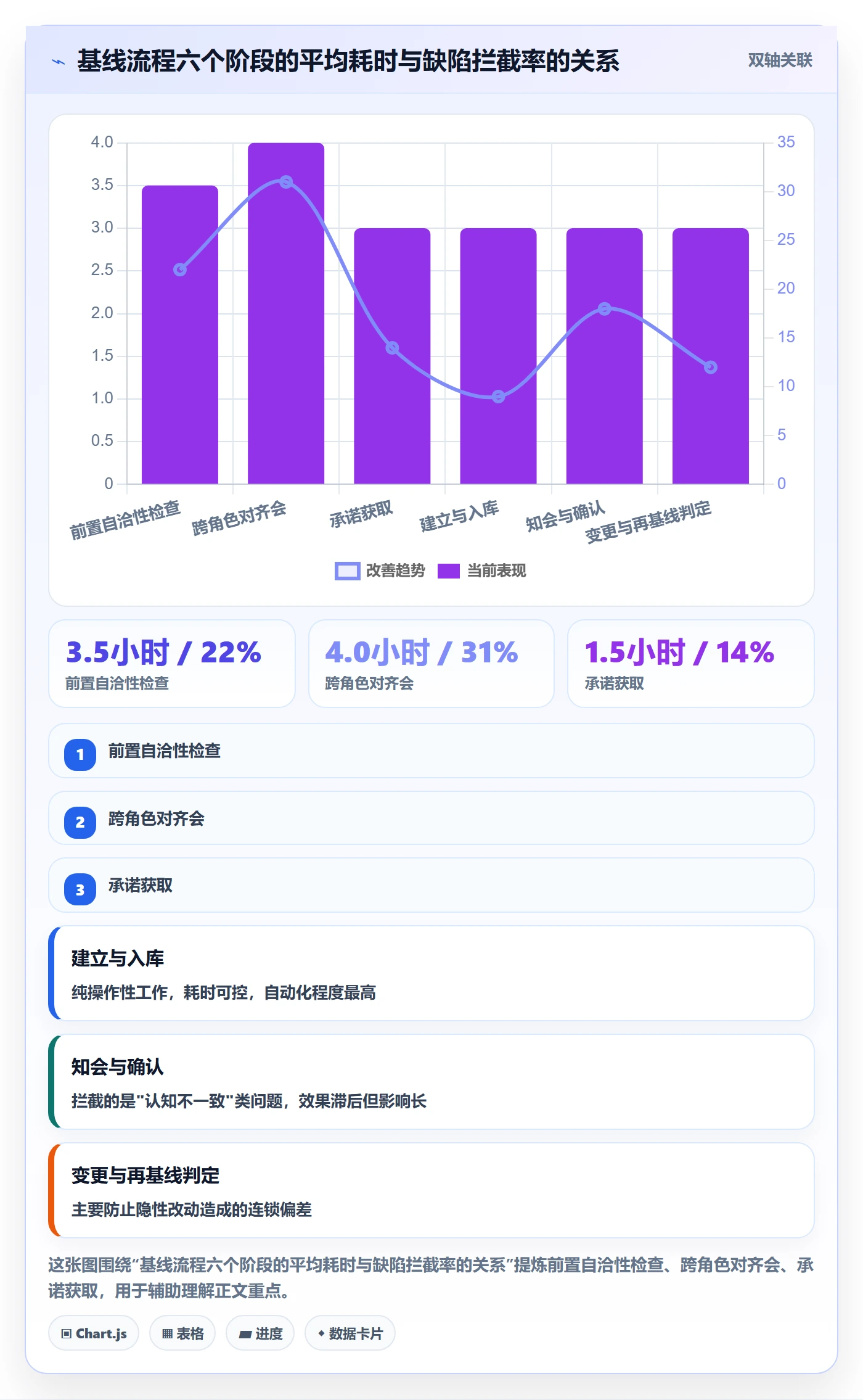 计划基线流程与规范：项目成员项目规划流程优化关键指标