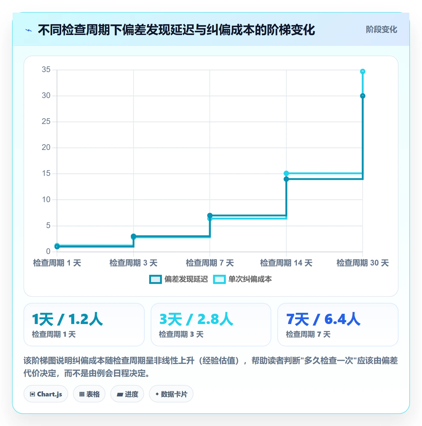 项目目标如何做好阶段目标?项目成员落地方案与操作步骤