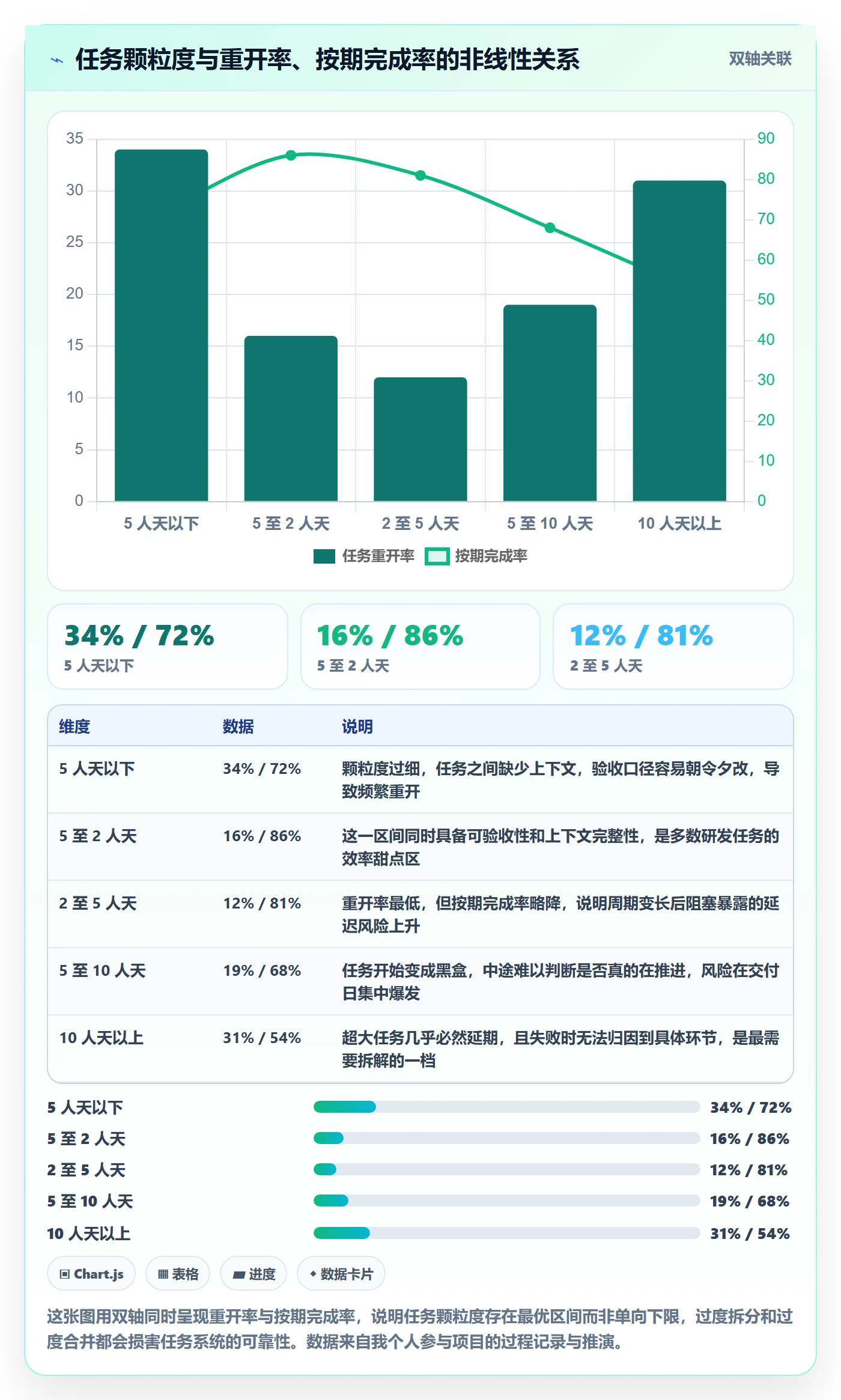 关注人最佳实践:项目经理任务管理最佳实践,常见问题