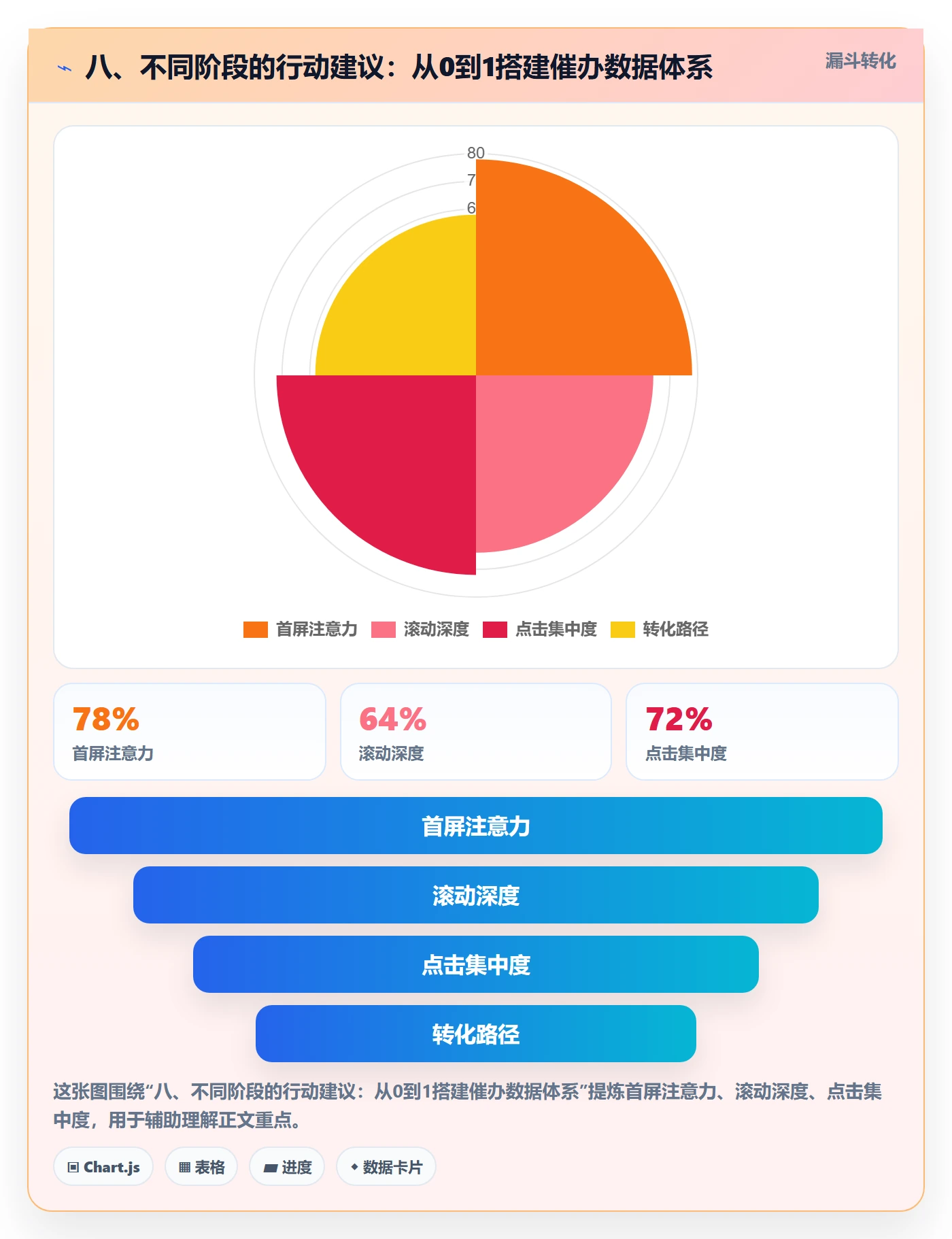 八、不同阶段的行动建议:从0到1搭建催办数据体系