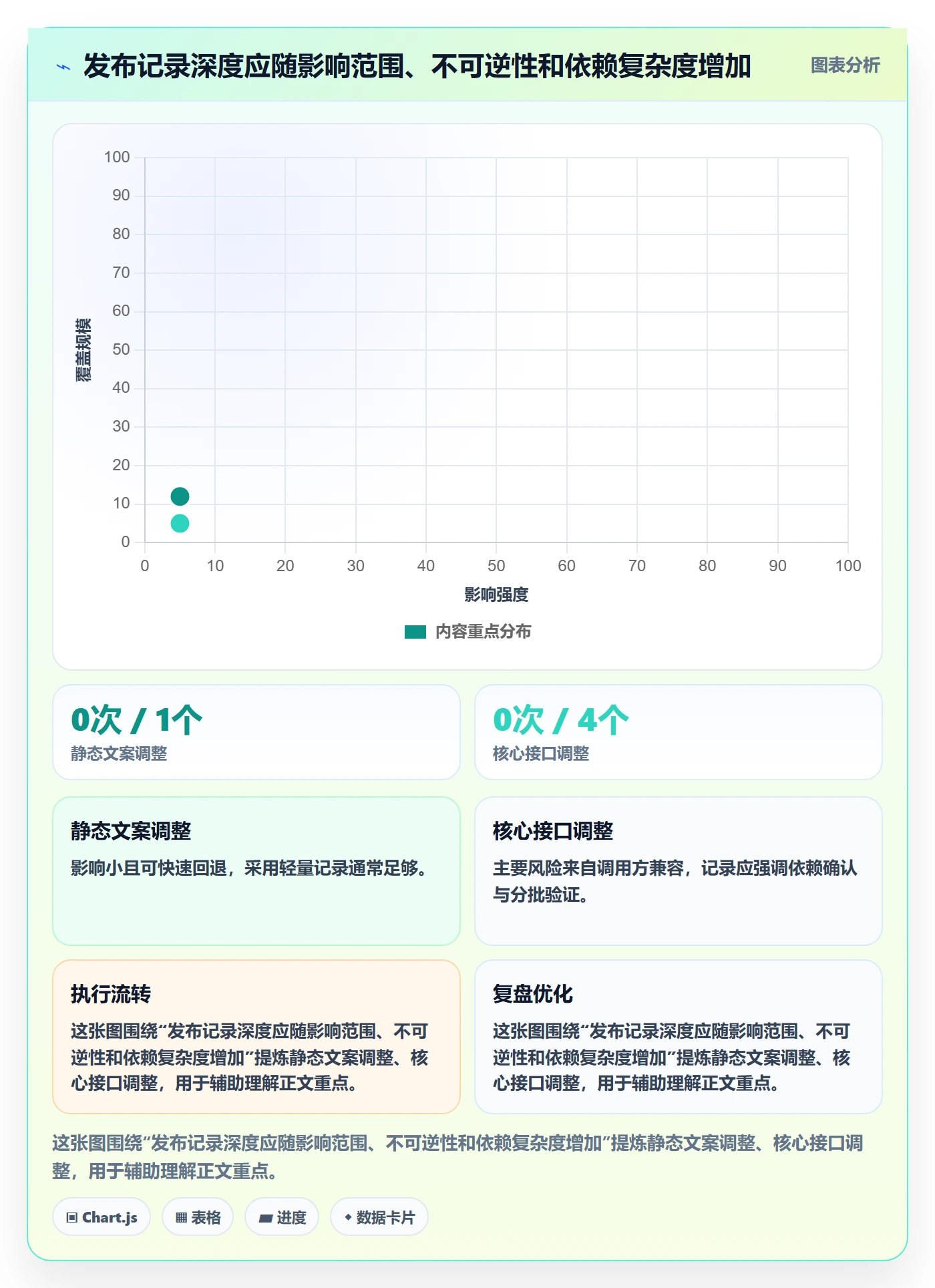 发布管理如何做好发布记录？研发团队制度设计与操作步骤