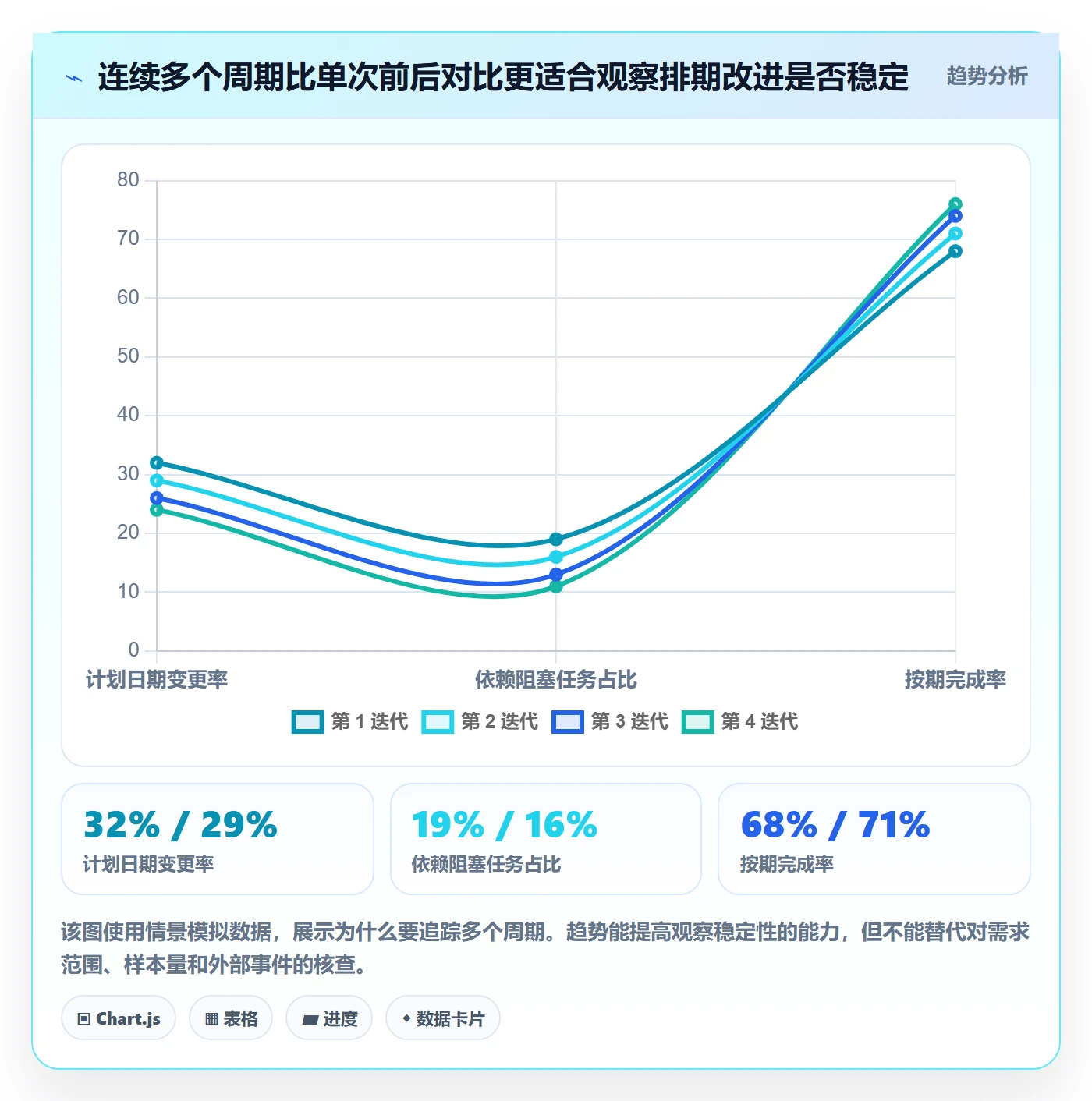 计划安排实操方法:研发团队提升日历视图效率的数据分析方法与模板