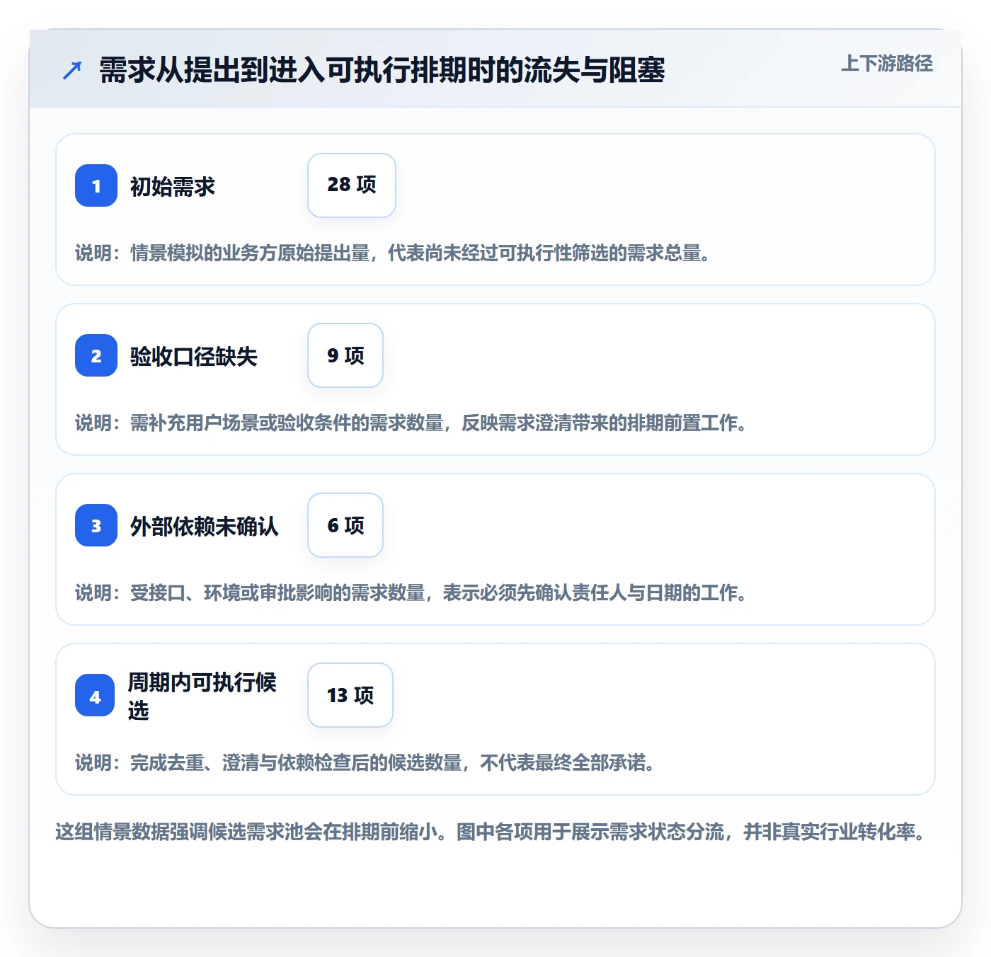 开发周期落地方案:项目成员开展需求排期的入门指南案例解析