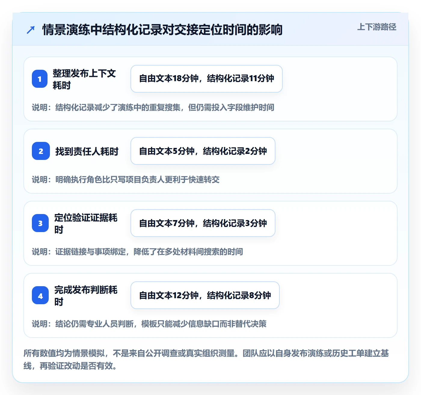 发布记录实操方法:项目成员提升发布管理效率的落地方案方法与模板