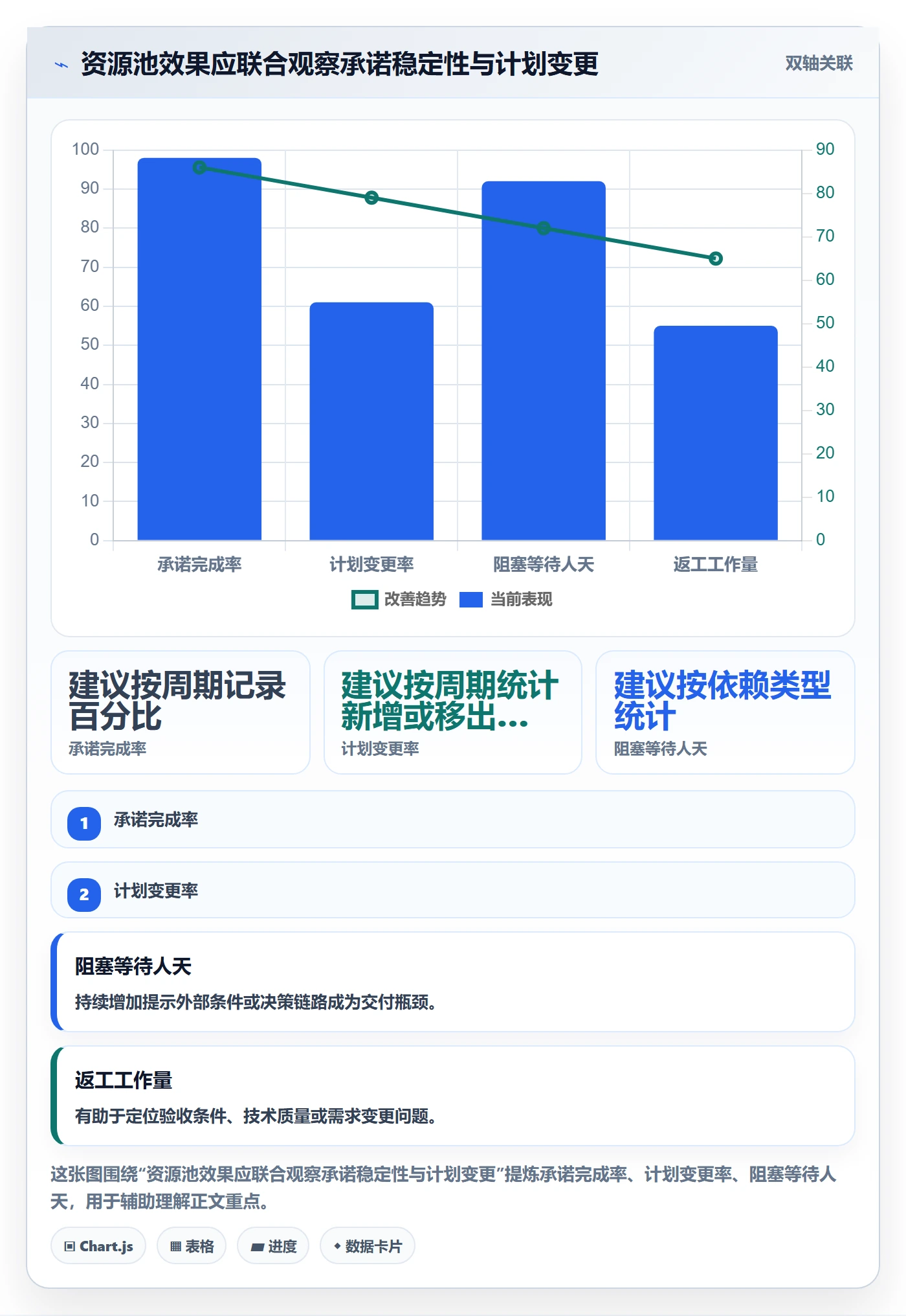 资源池怎么做?研发团队制度设计:资源管理从0到1