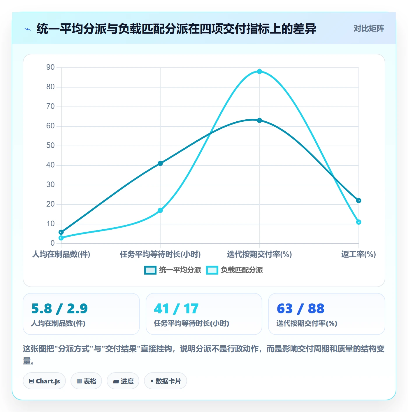 多人任务落地方案：产品经理开展任务分派的数据分析案例解析