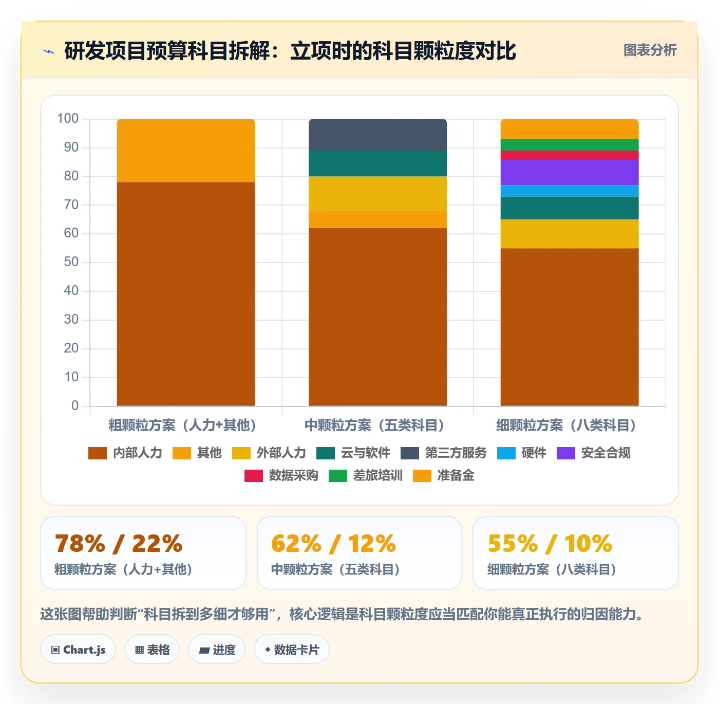 预算流程与规范:研发团队项目立项落地方案关键指标