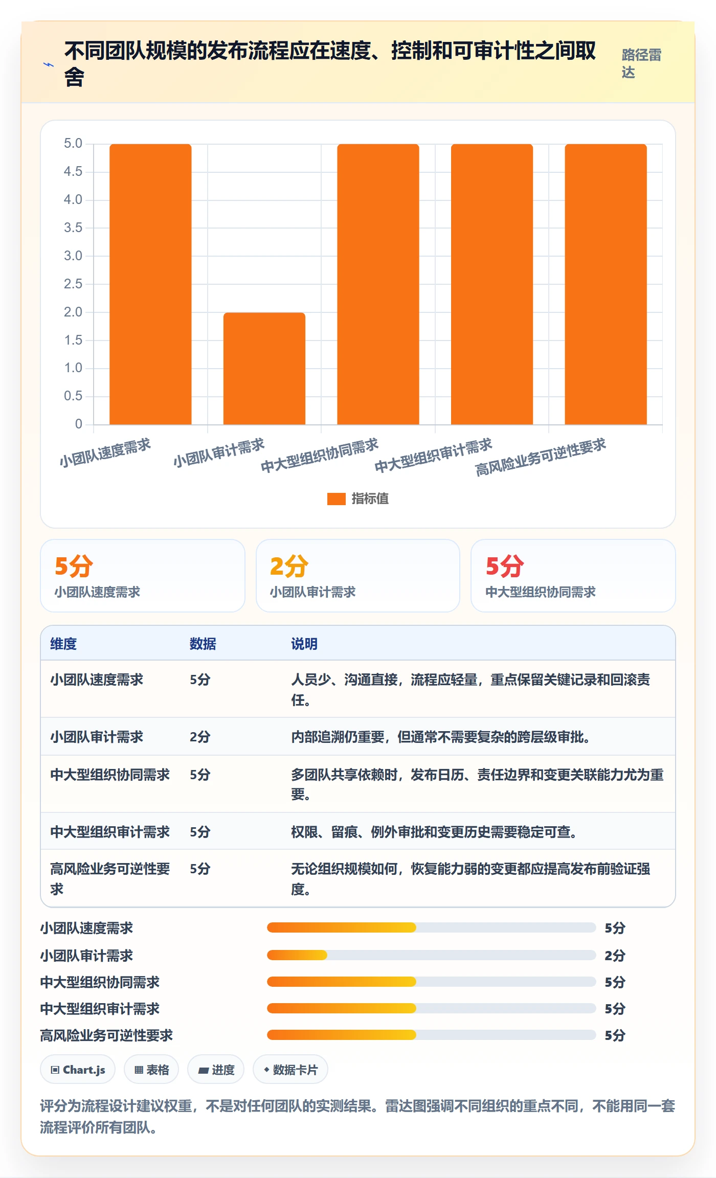 发布管理发布审批教程:跨部门团队流程优化,避坑指南