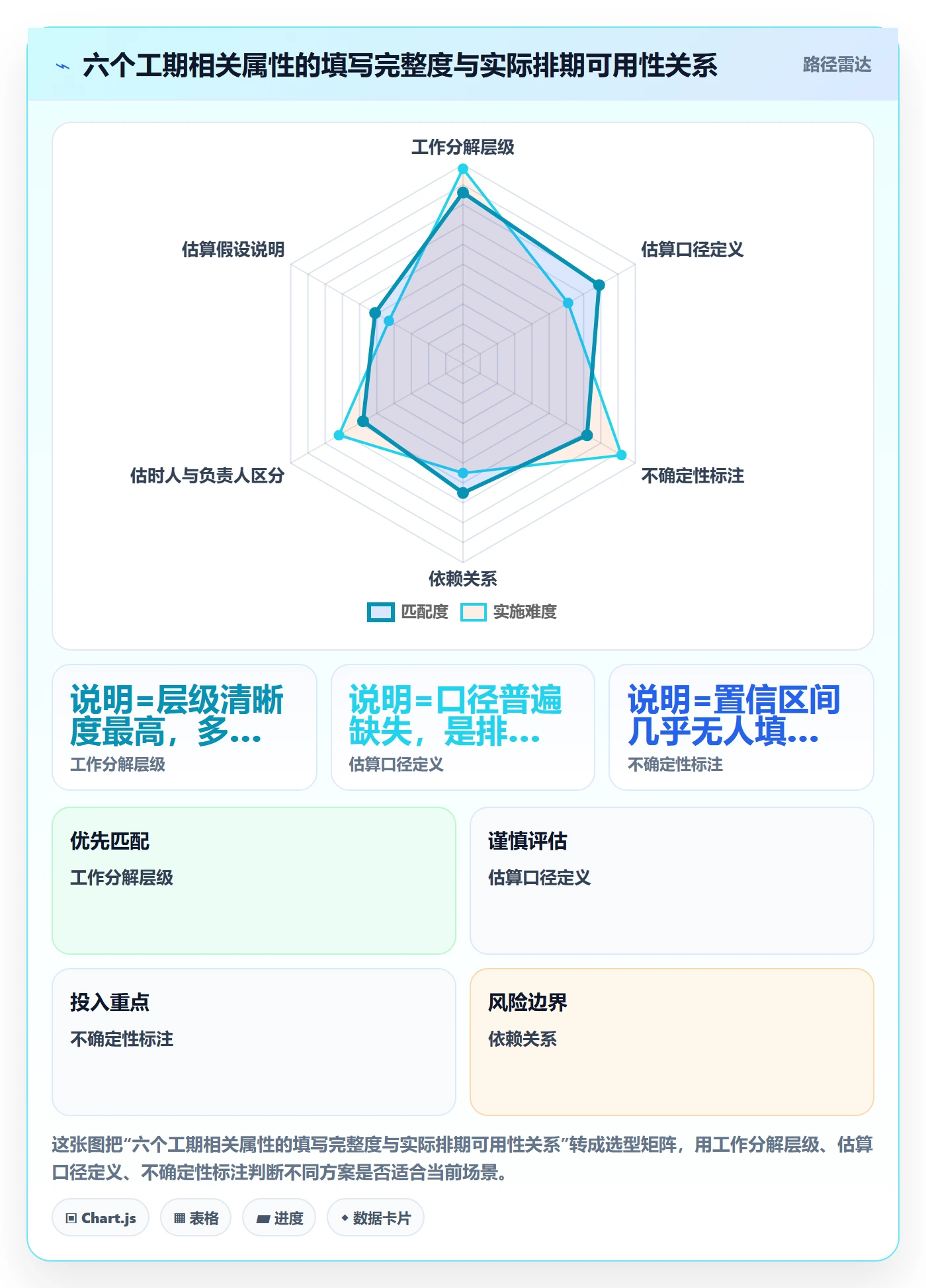 预计工期最佳实践:研发团队任务属性落地方案,常见问题