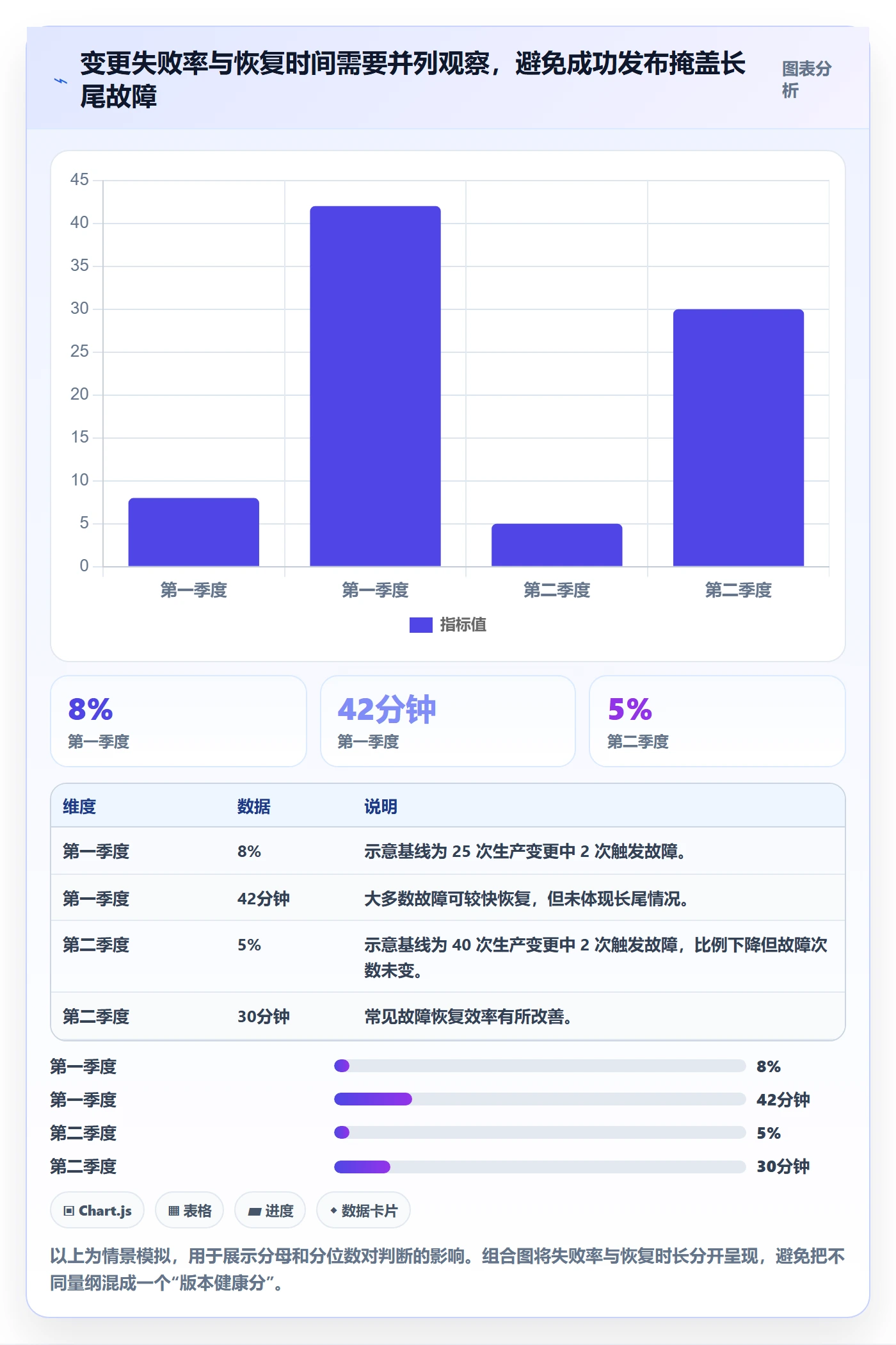 版本流程与规范：项目成员版本管理风险控制关键指标