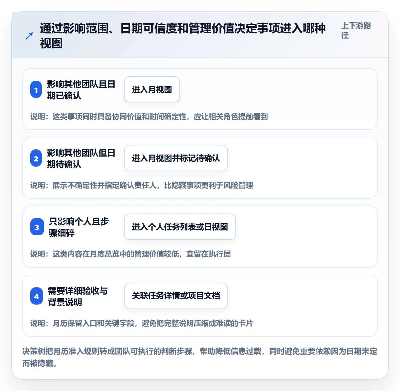 月视图管理方法大全:项目经理日历视图协同管理落地清单