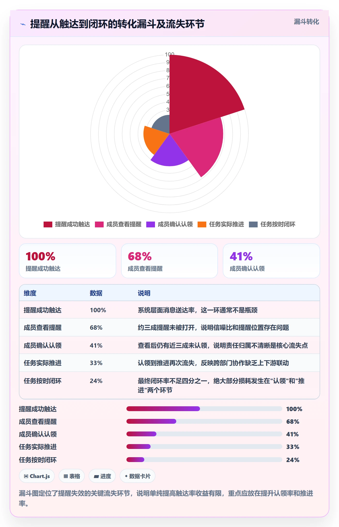 到期提醒落地方案:跨部门团队开展任务提醒的效率提升案例解析