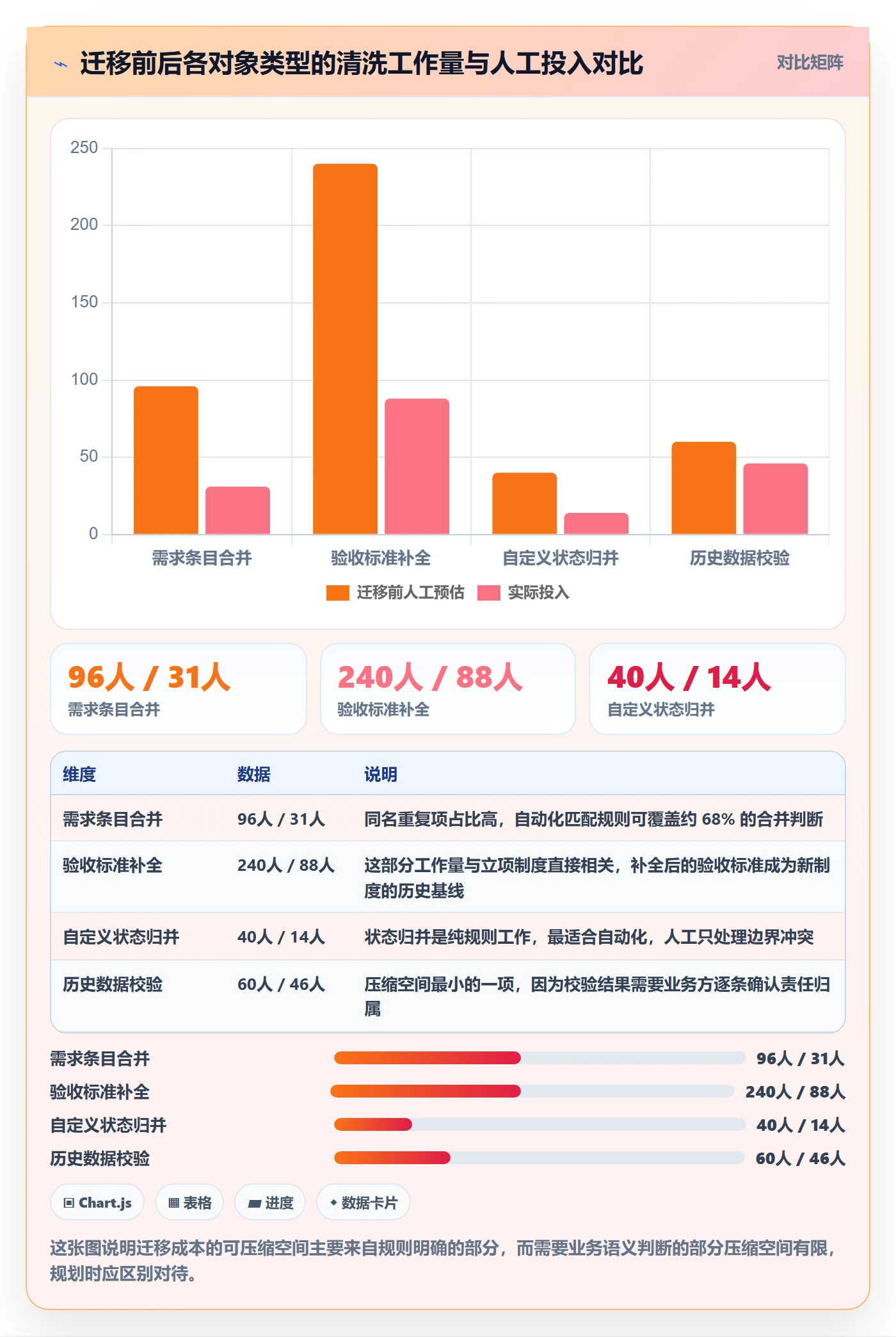 项目目标流程与规范：项目负责人项目立项制度设计关键指标