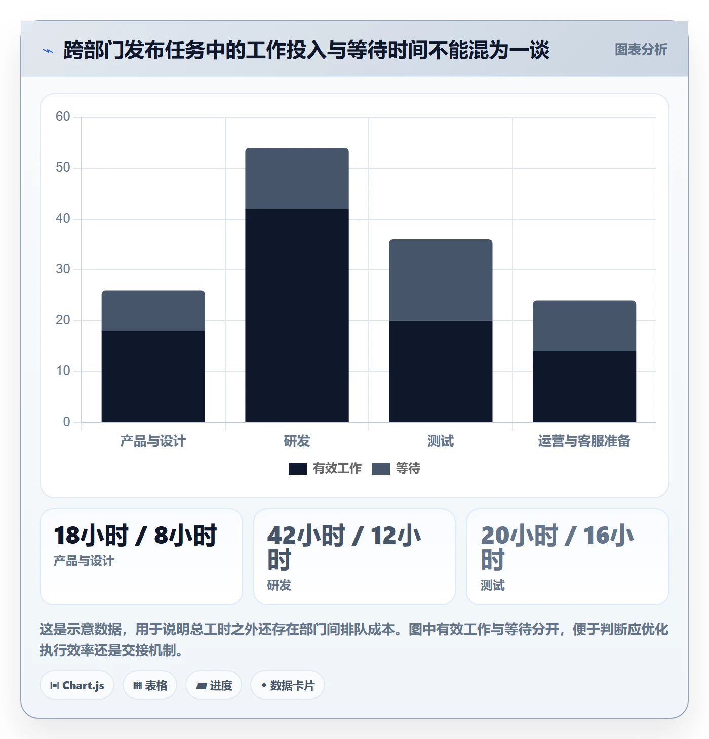 工时管理剩余工时教程:跨部门团队风险控制,避坑指南