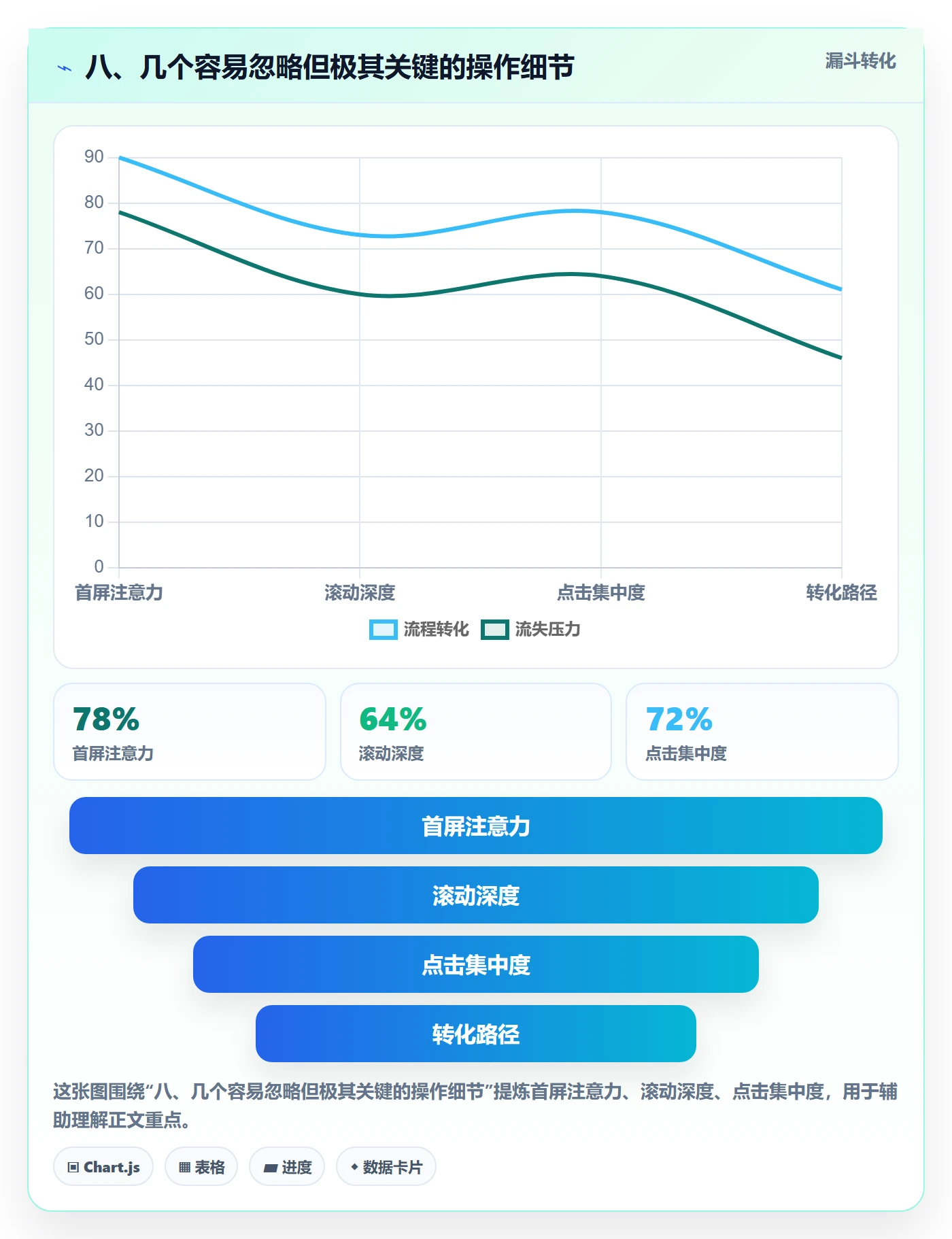 八、几个容易忽略但极其关键的操作细节