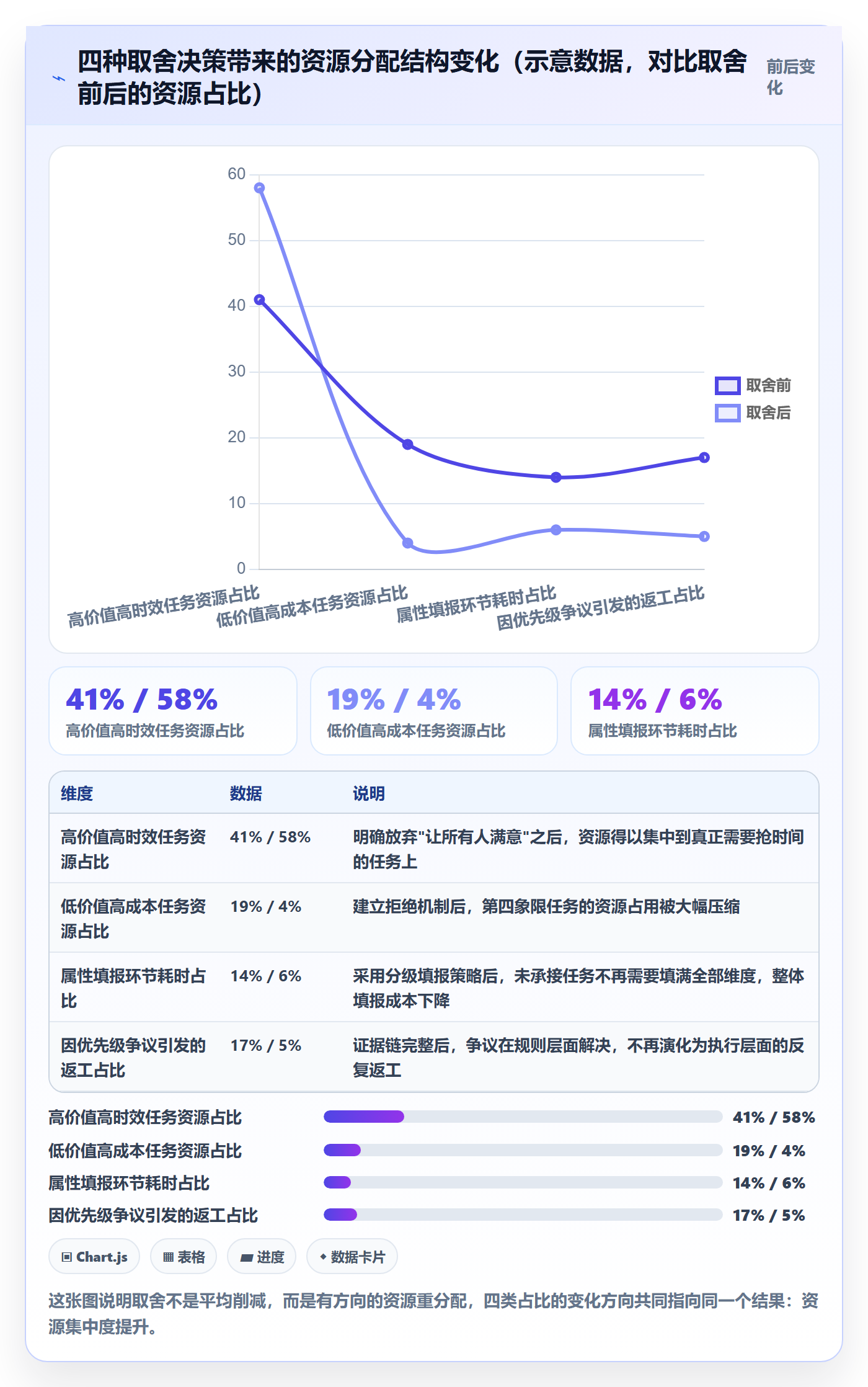 优先级管理指南:项目成员如何做好任务属性,落地方案全流程