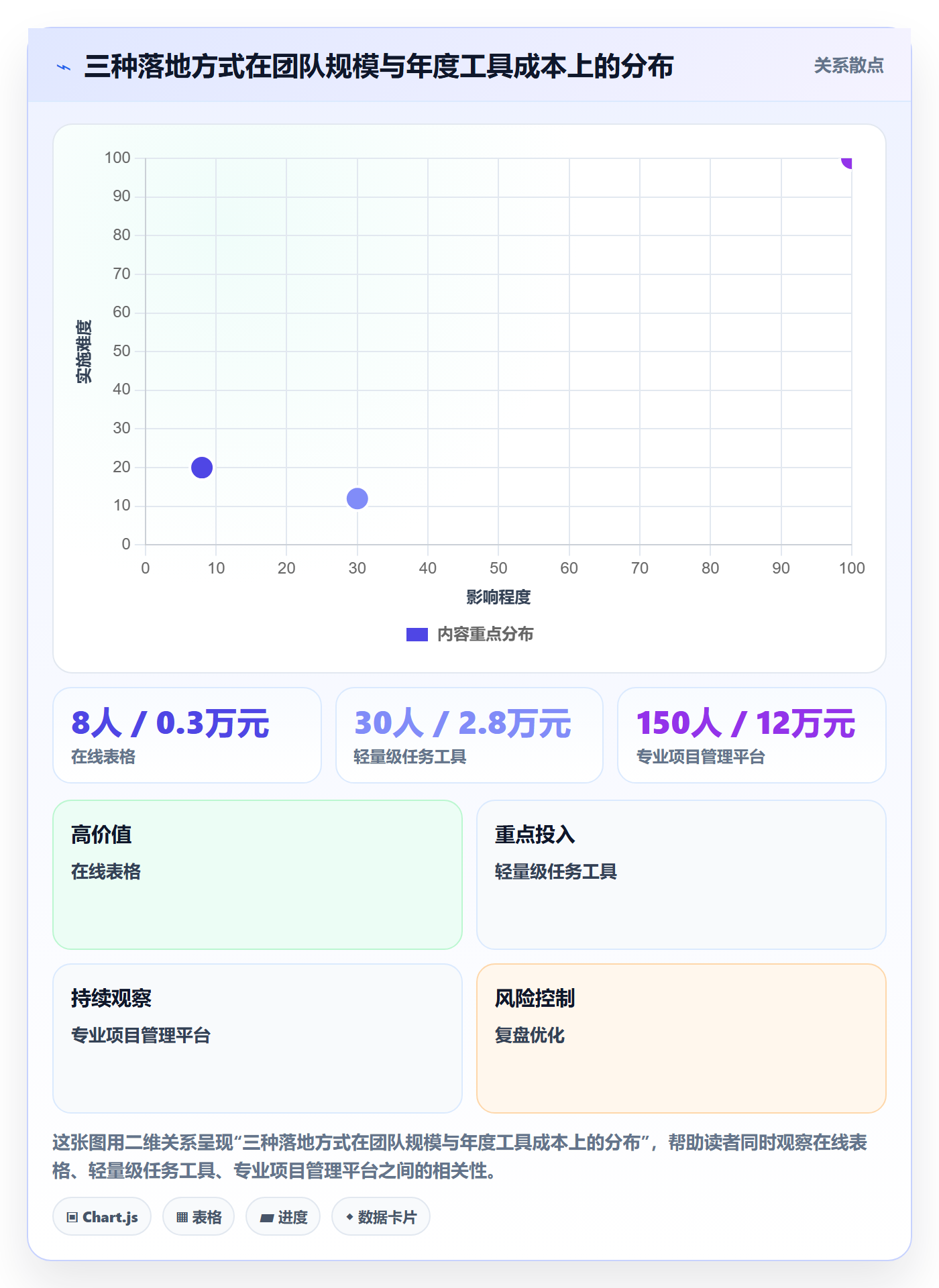 到期提醒怎么做?项目负责人实操方法:任务提醒从0到1
