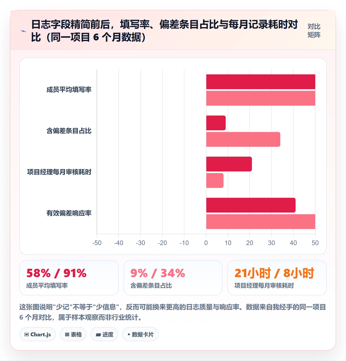 进度日志最佳实践：项目经理进度跟踪效率提升，常见问题