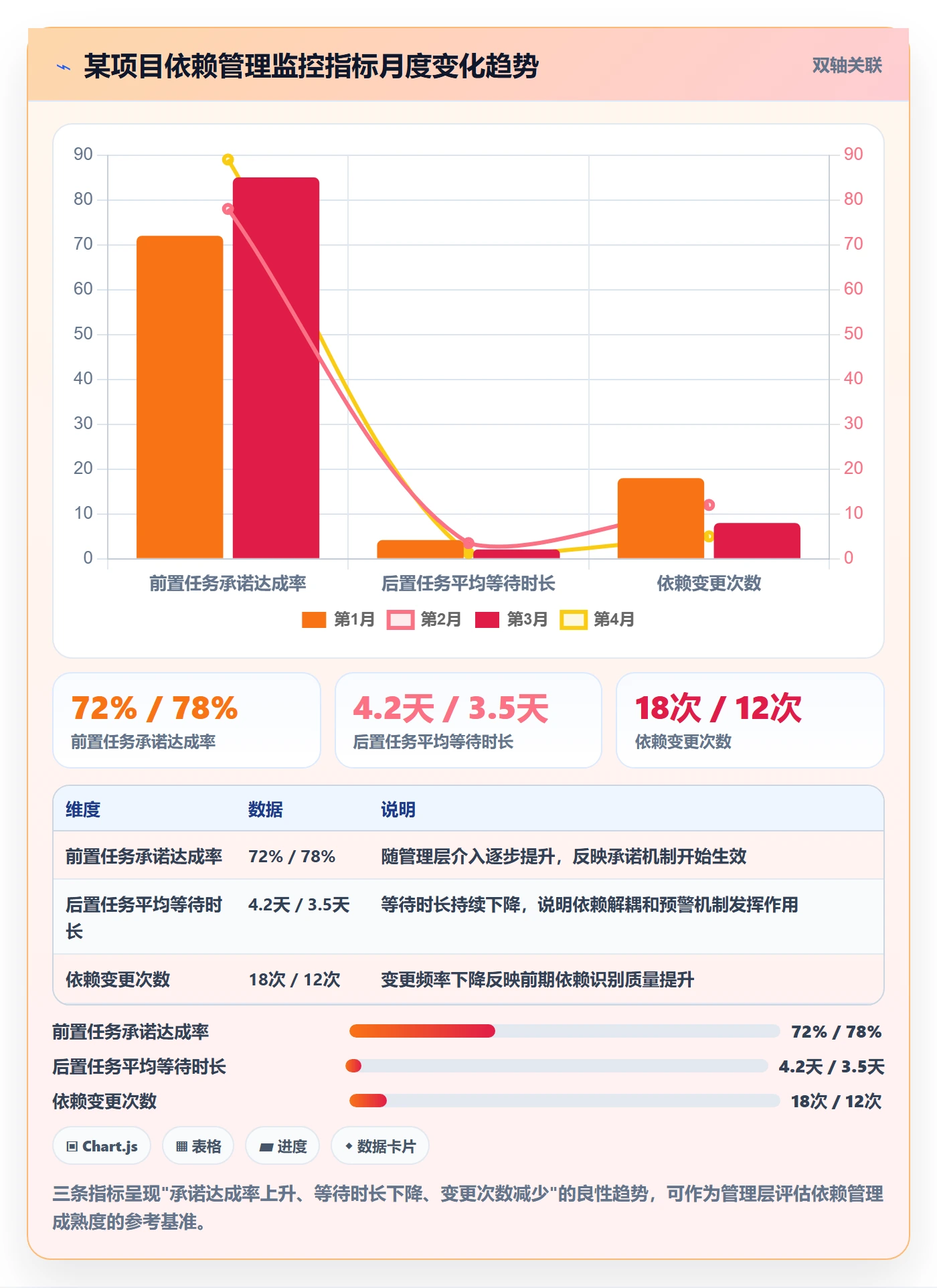 后置任务最佳实践:管理层任务依赖实操方法,常见问题