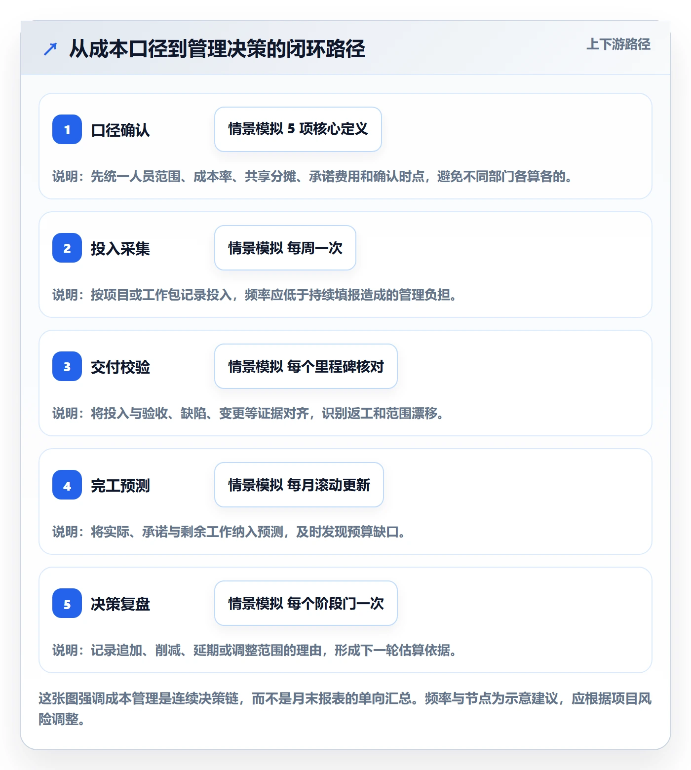 人力成本管理指南:PMO如何做好成本管理,最佳实践全流程